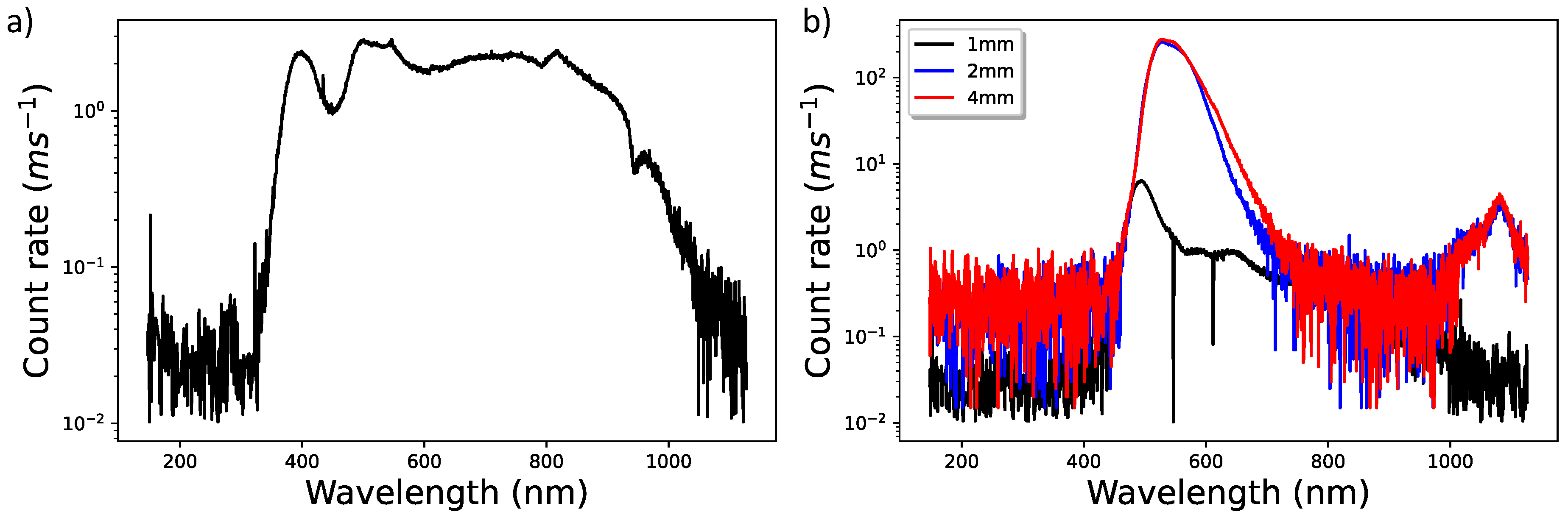 Preprints 138483 g011
