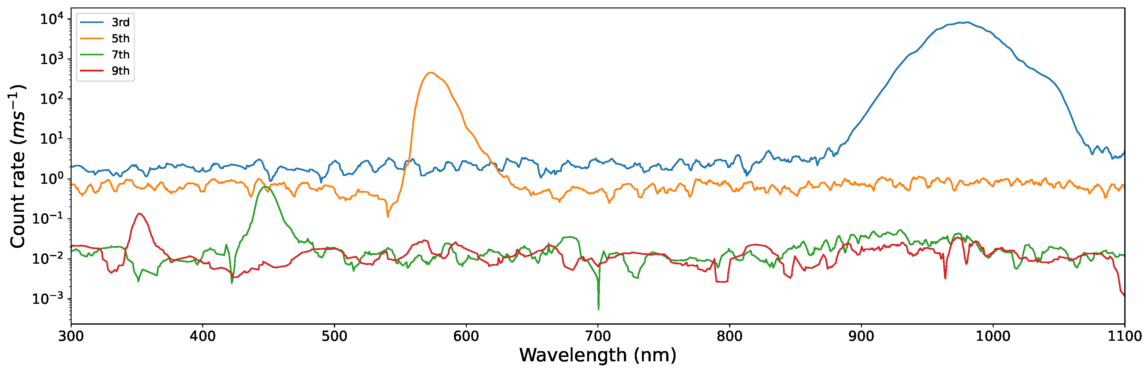 Preprints 138483 g012