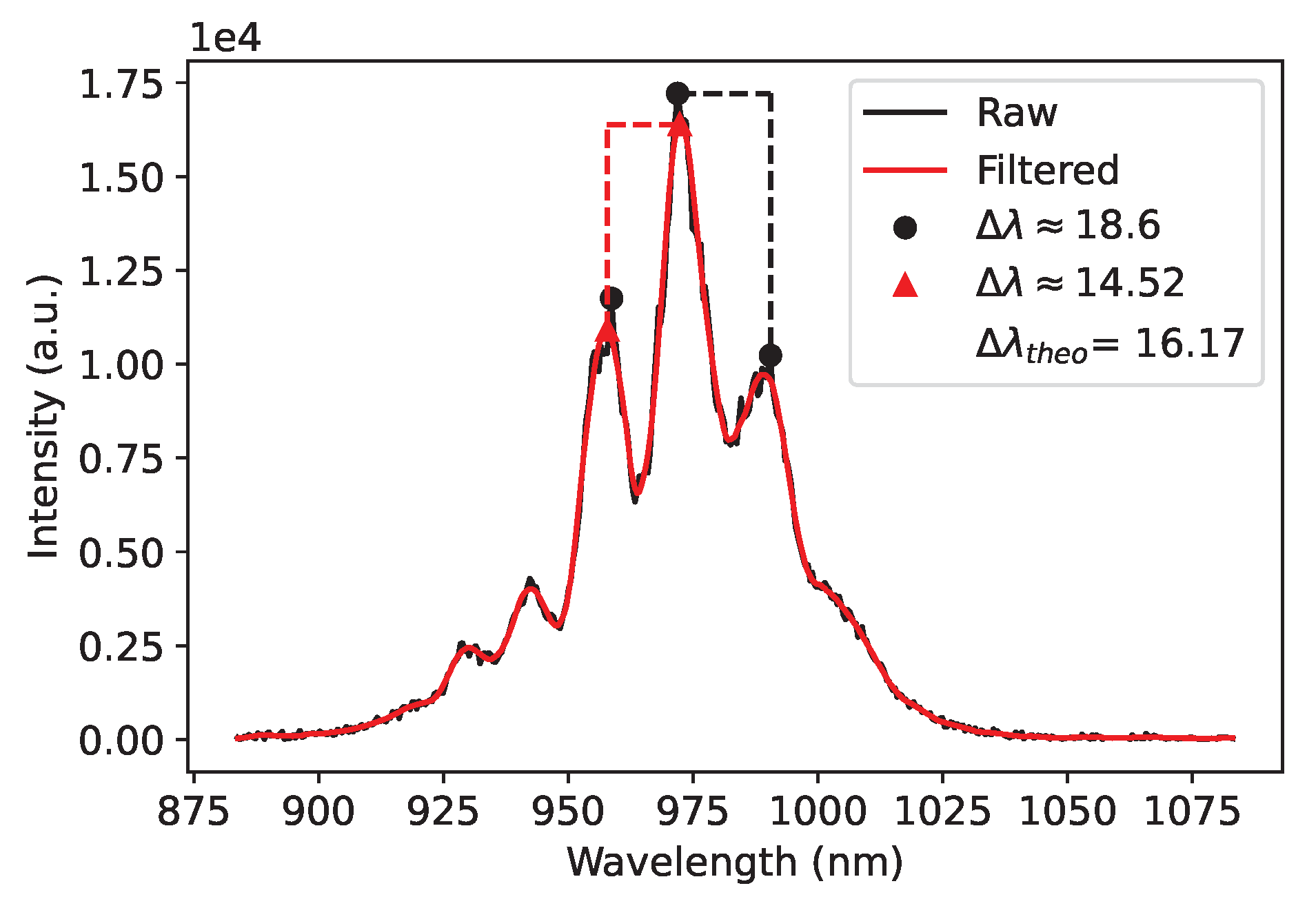 Preprints 138483 g013