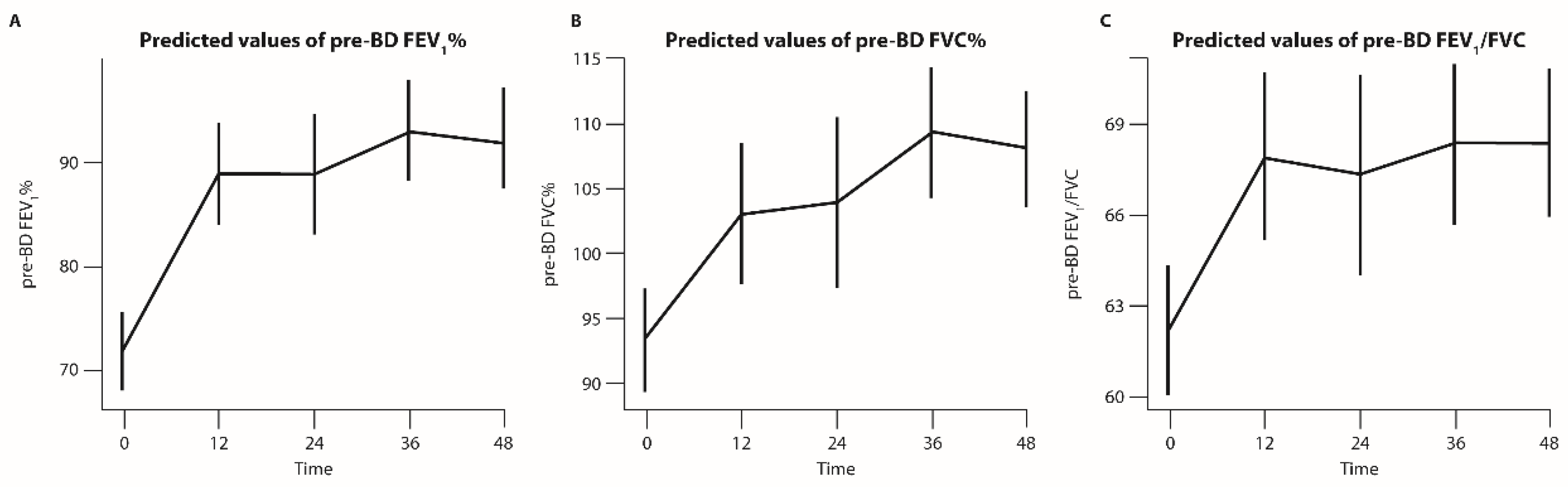 Preprints 141047 g002