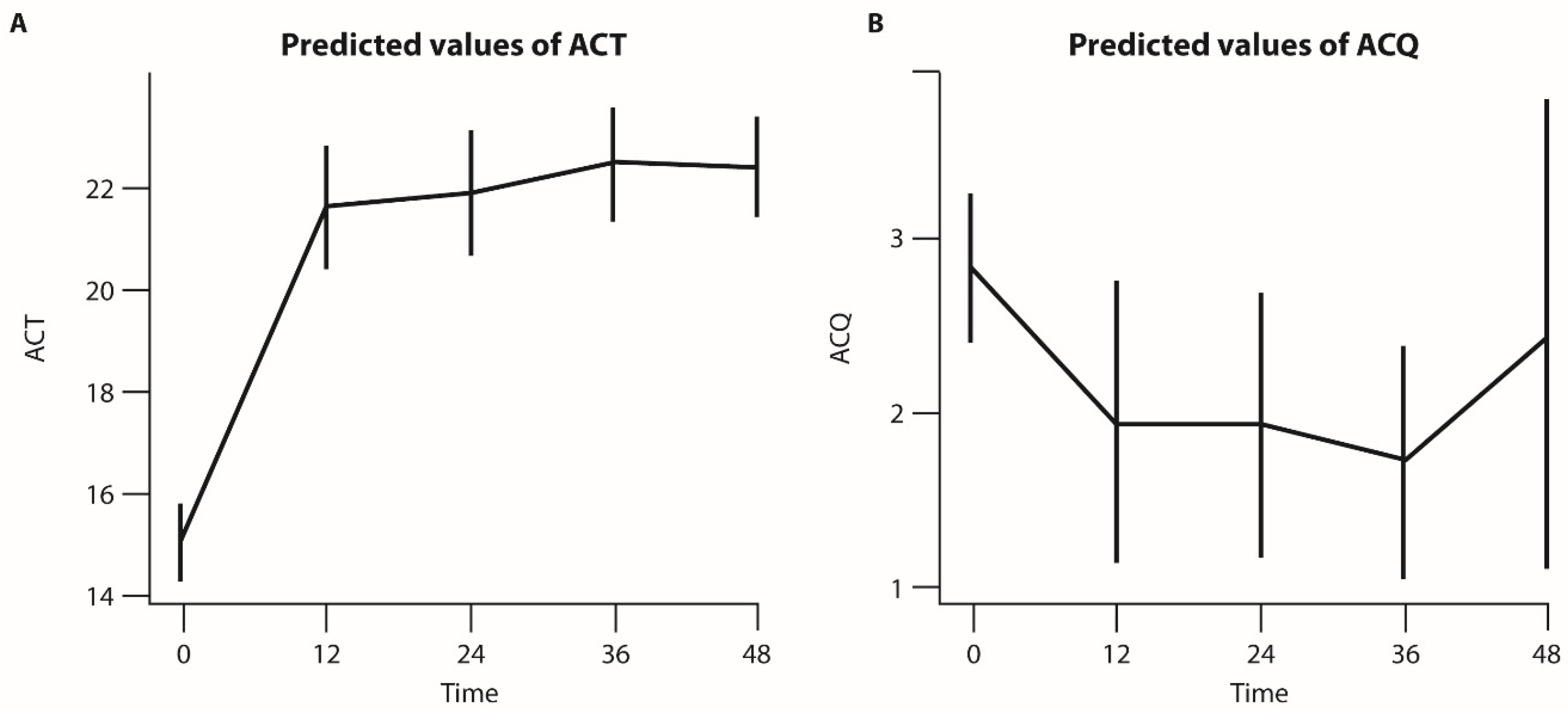 Preprints 141047 g003