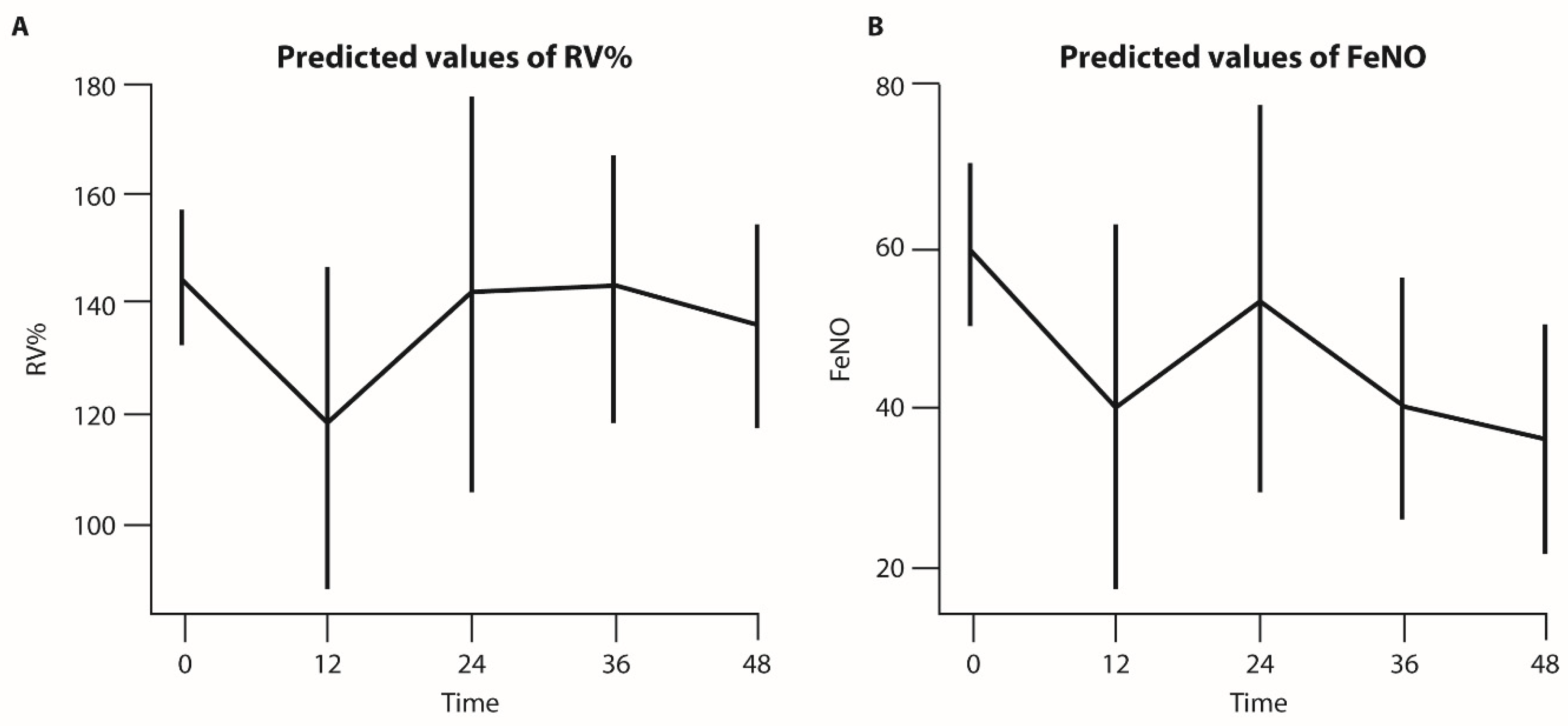Preprints 141047 g004