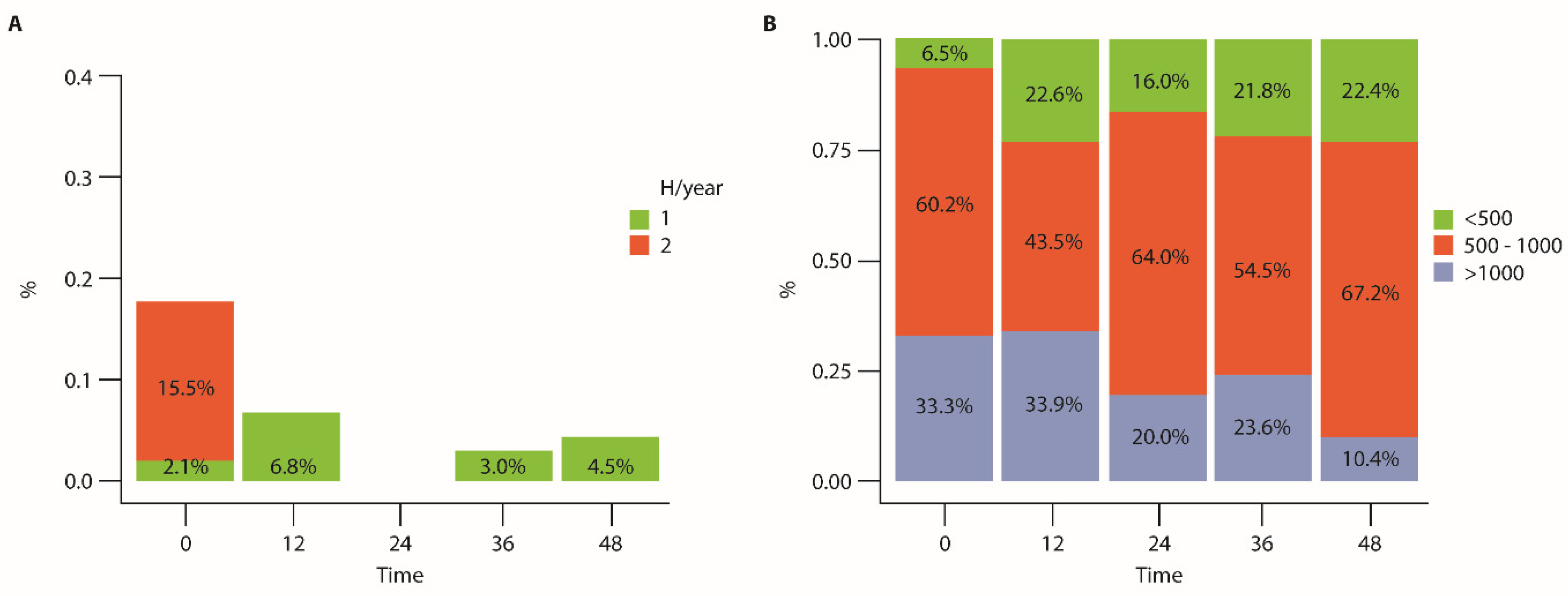 Preprints 141047 g005