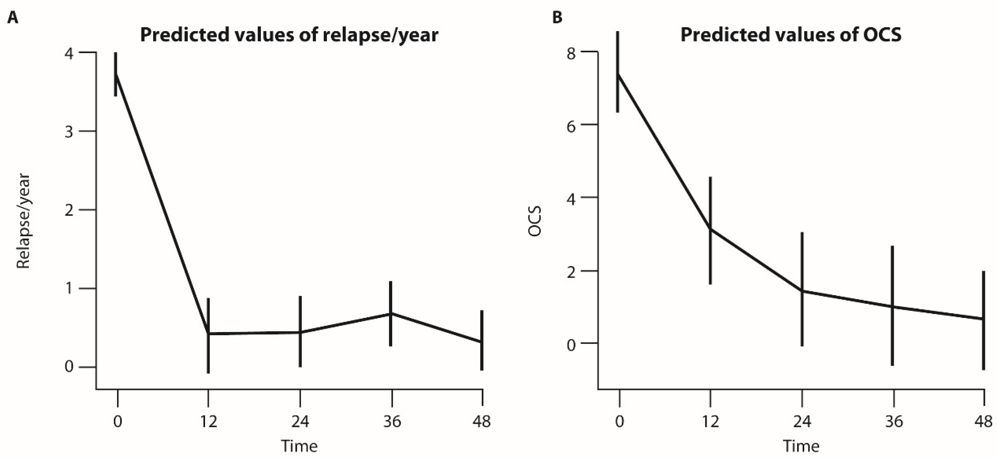Preprints 141047 g006