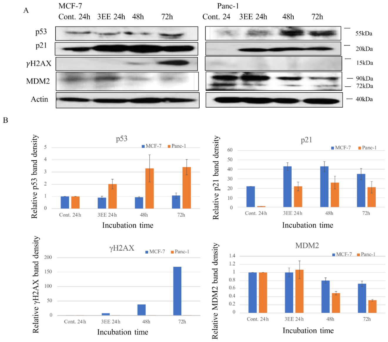 Preprints 221253 g001 Preprints 221253 g001