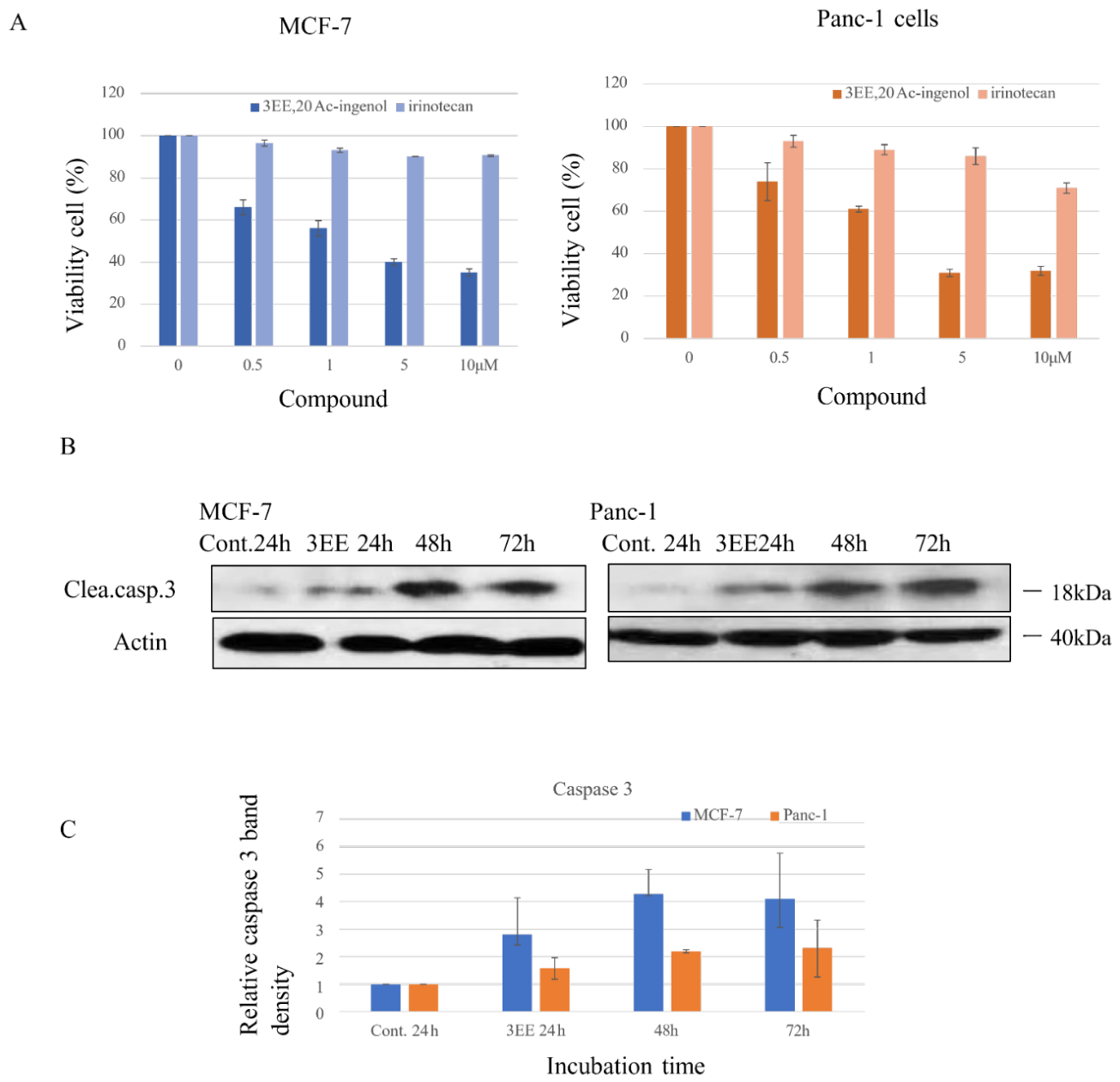 Preprints 221253 g005 Preprints 221253 g005
