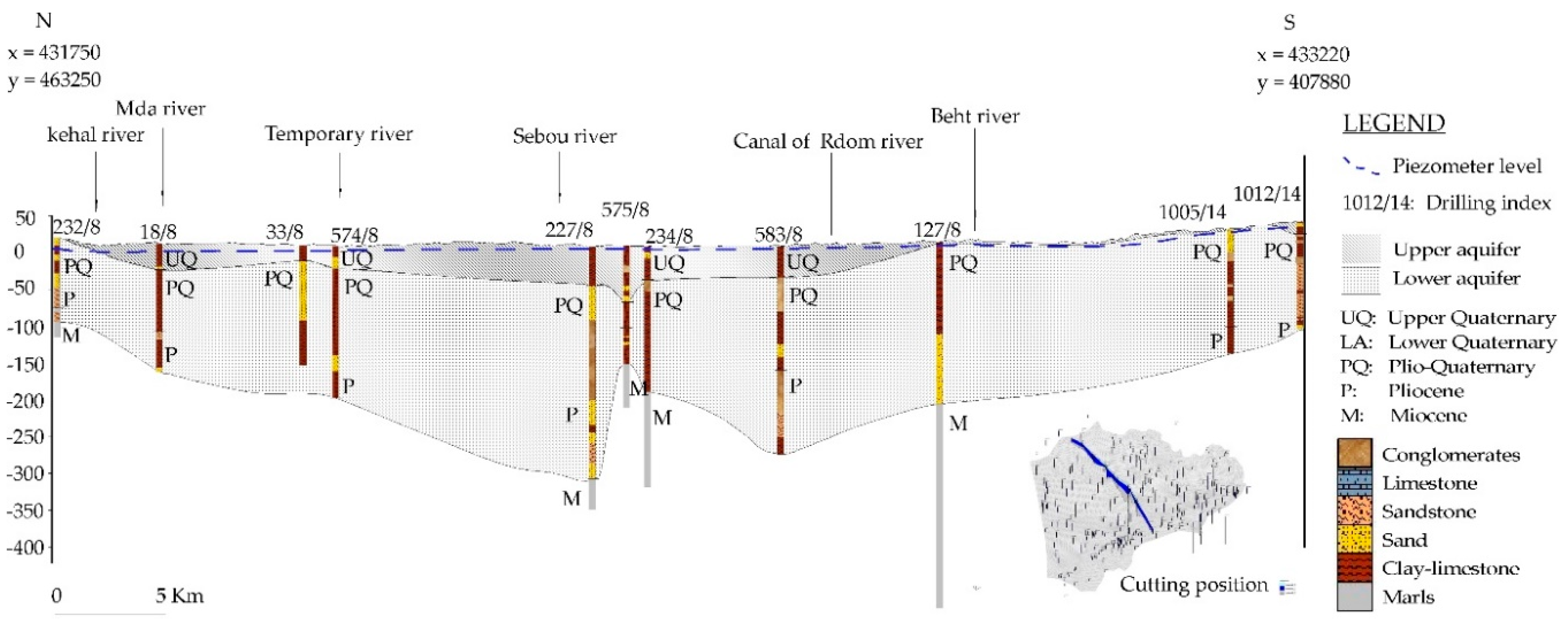 Preprints 145145 g003