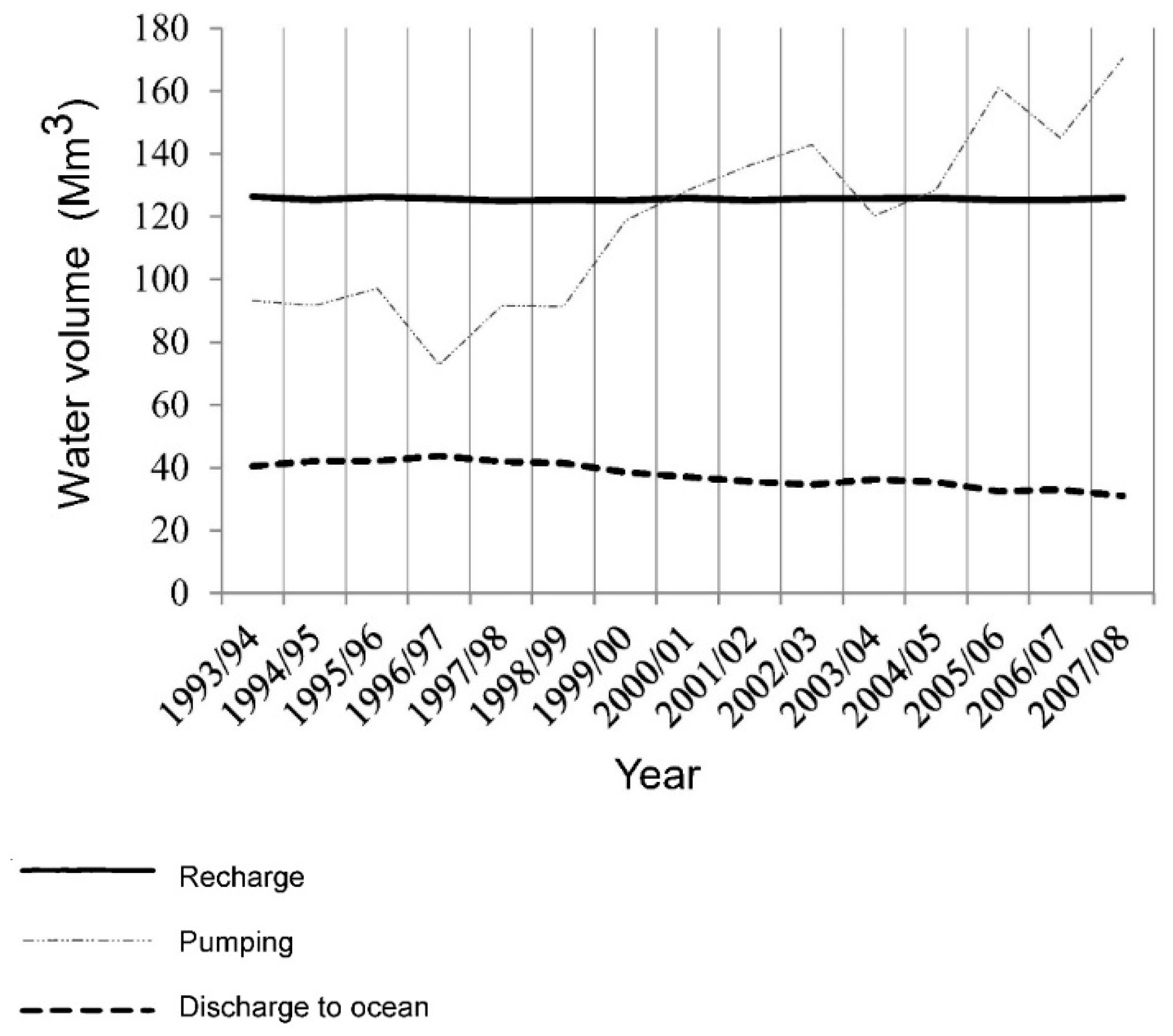Preprints 145145 g011