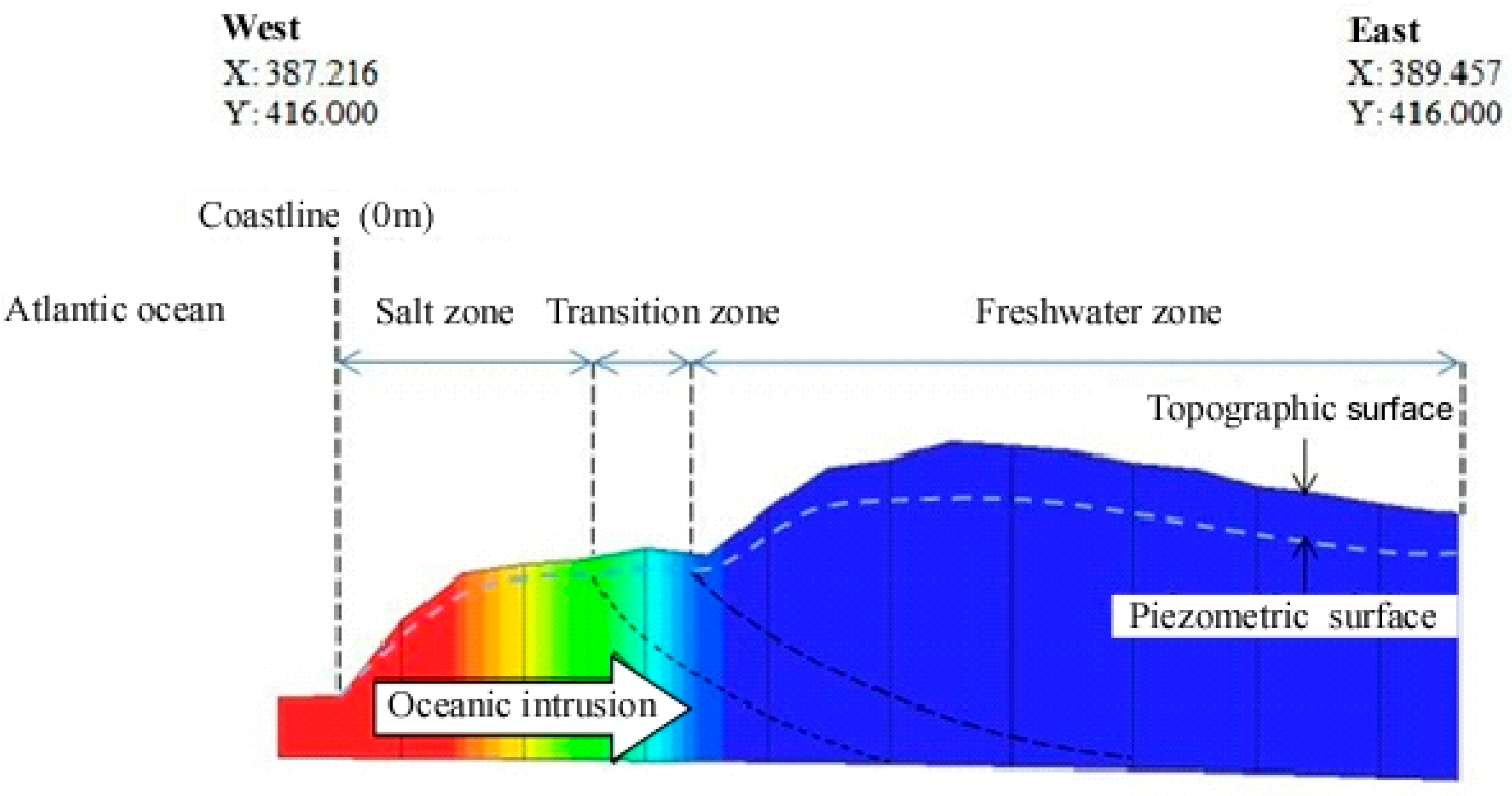 Preprints 145145 g015