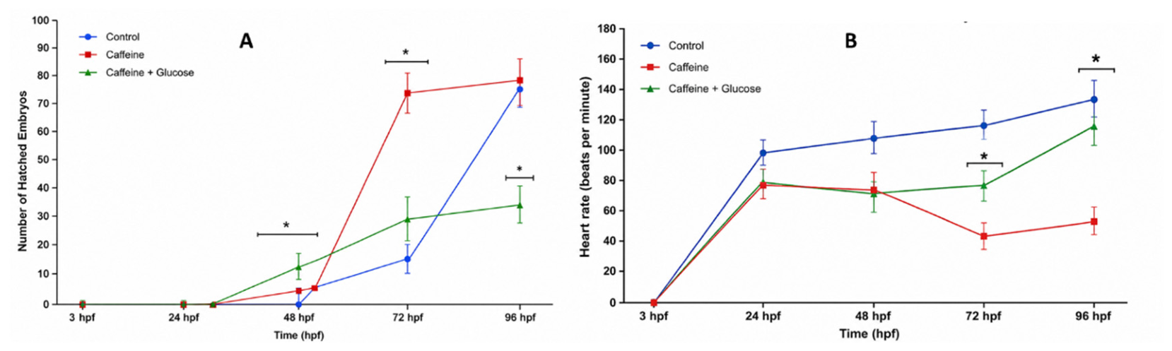 Preprints 223070 g002