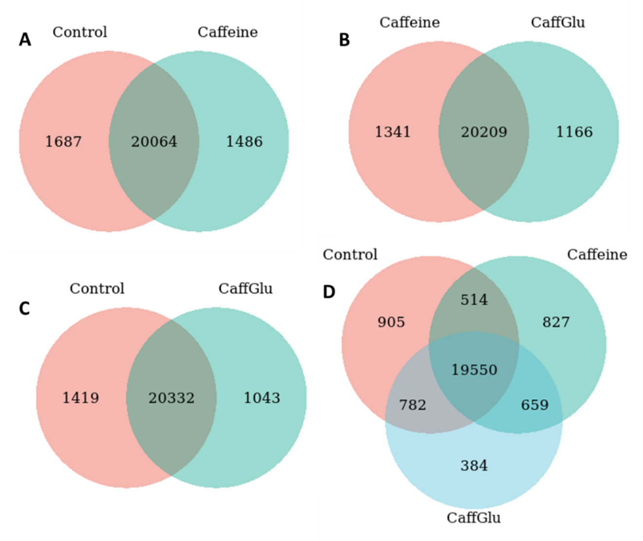 Preprints 223070 g005