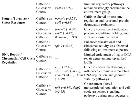Preprints 223070 i002