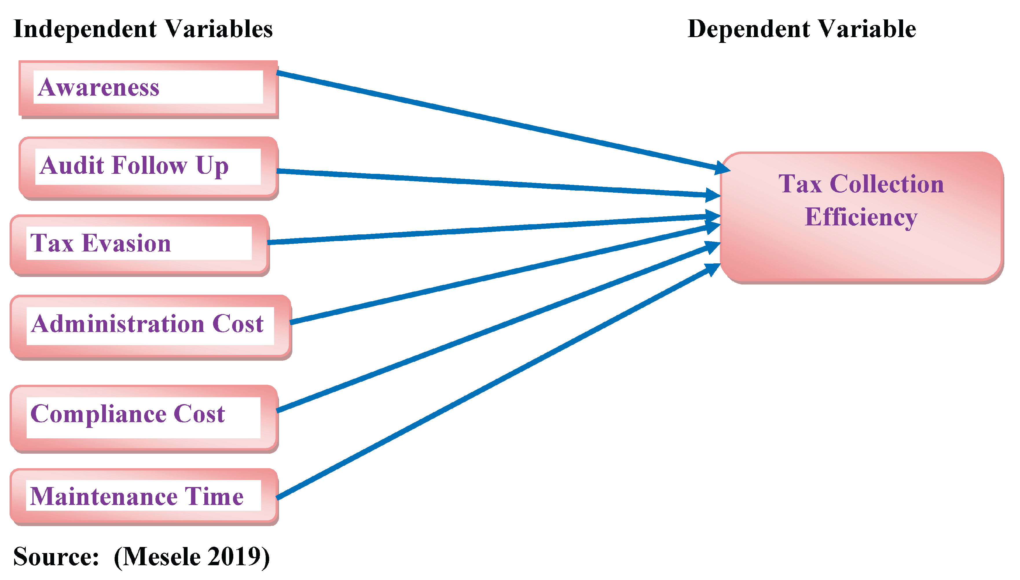 Preprints 181411 g001