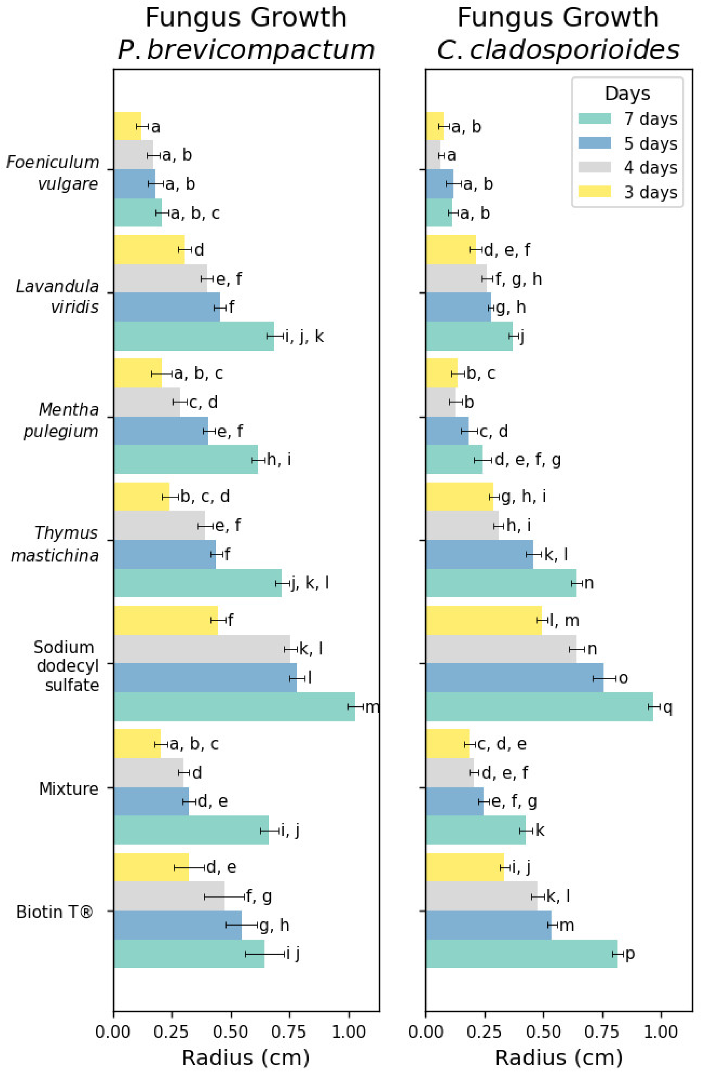 Preprints 140173 g005