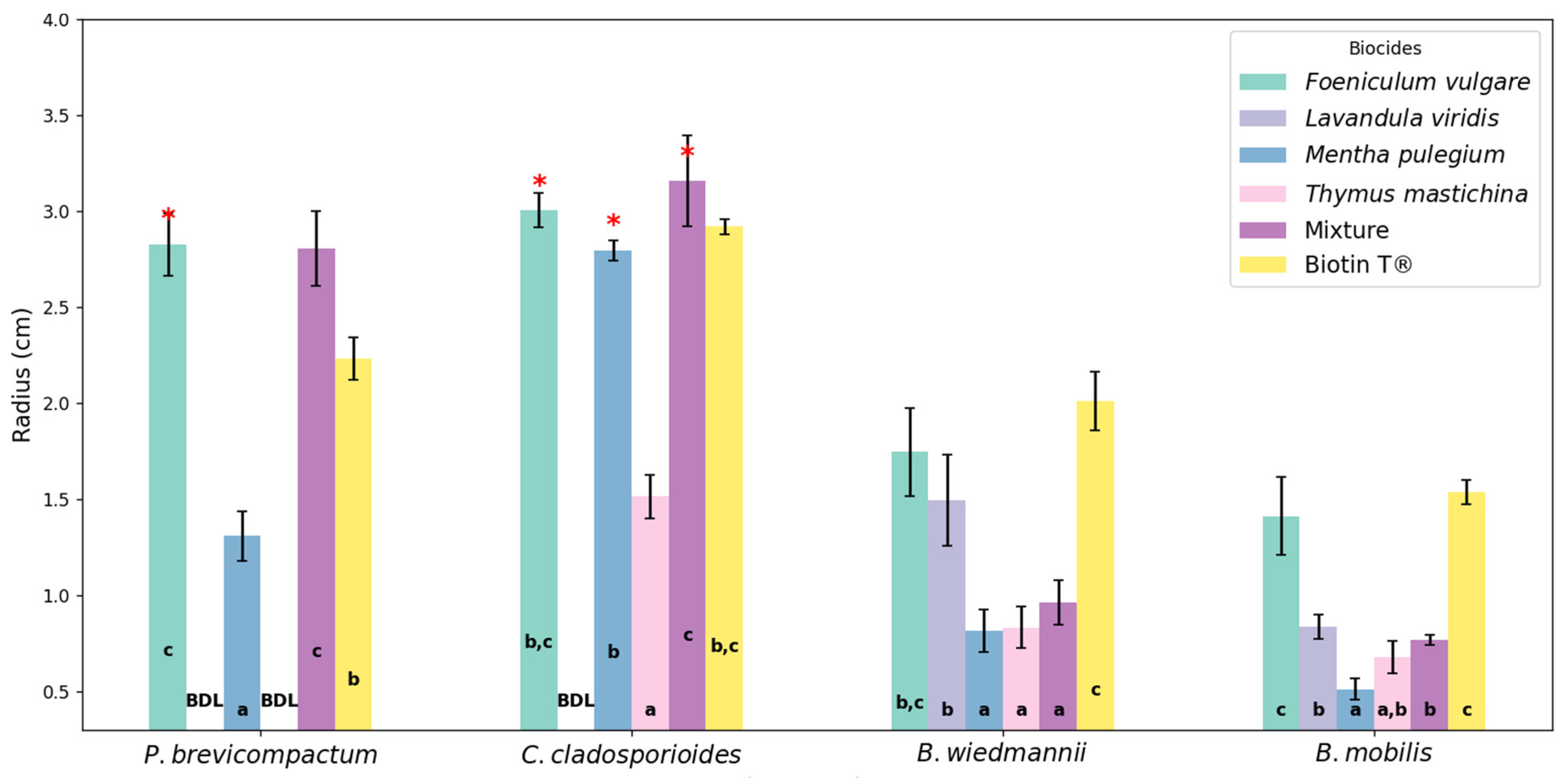 Preprints 140173 g006