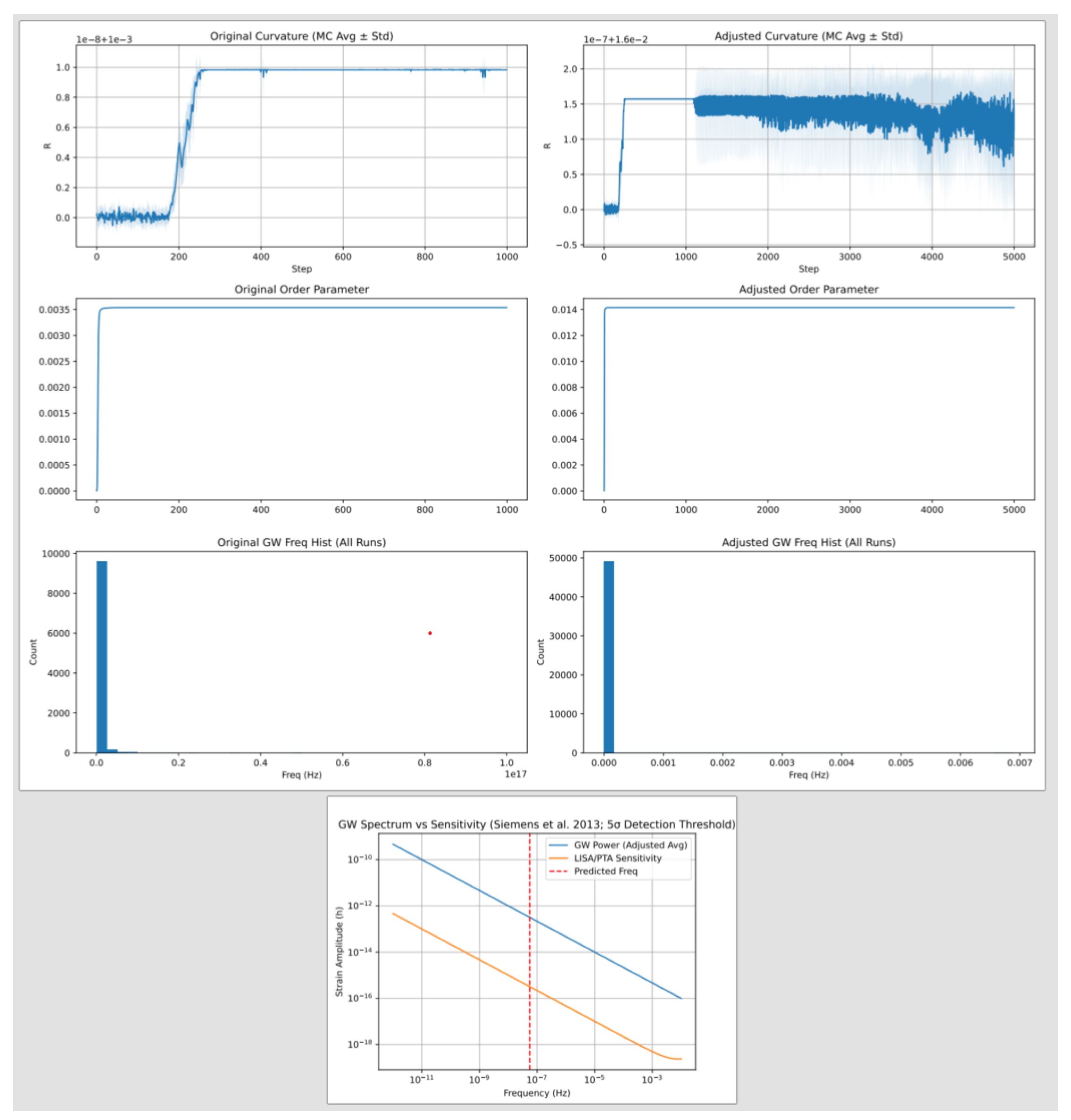 Preprints 184271 g003