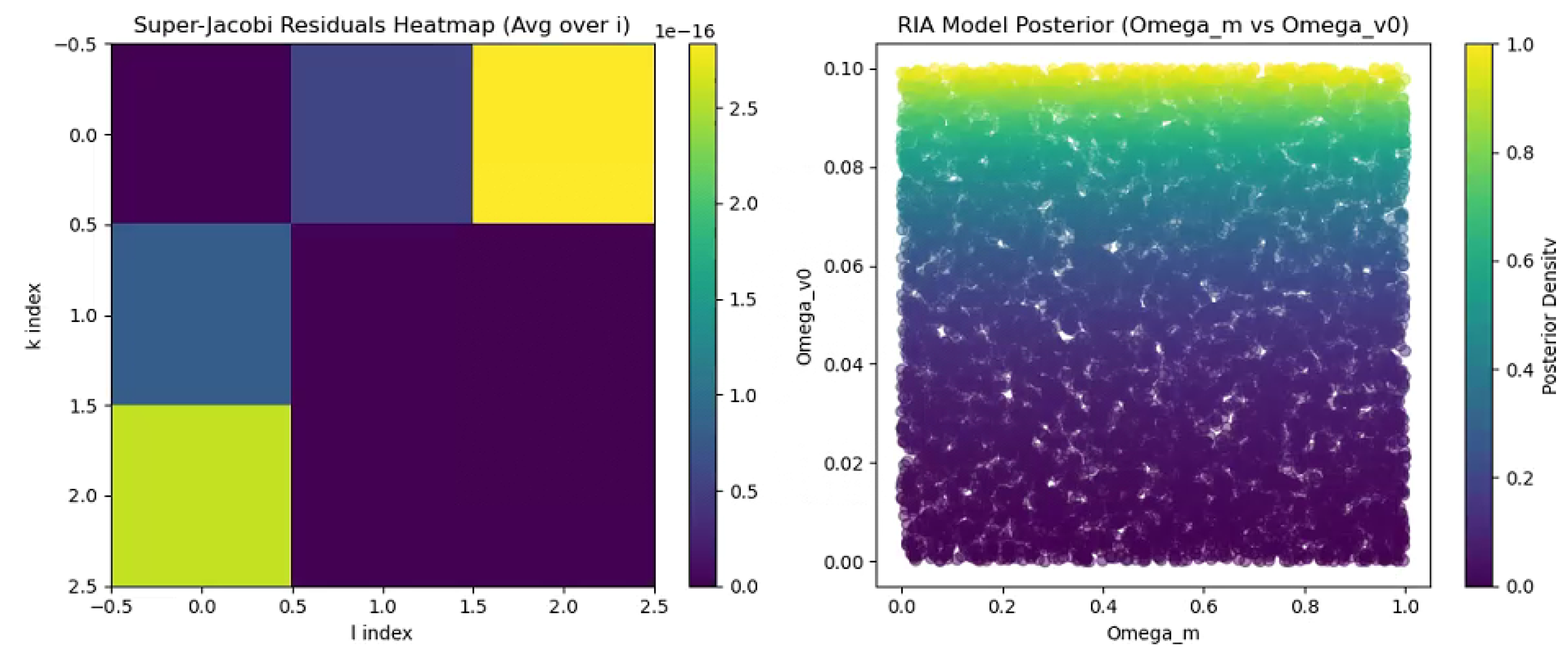Preprints 184271 g006