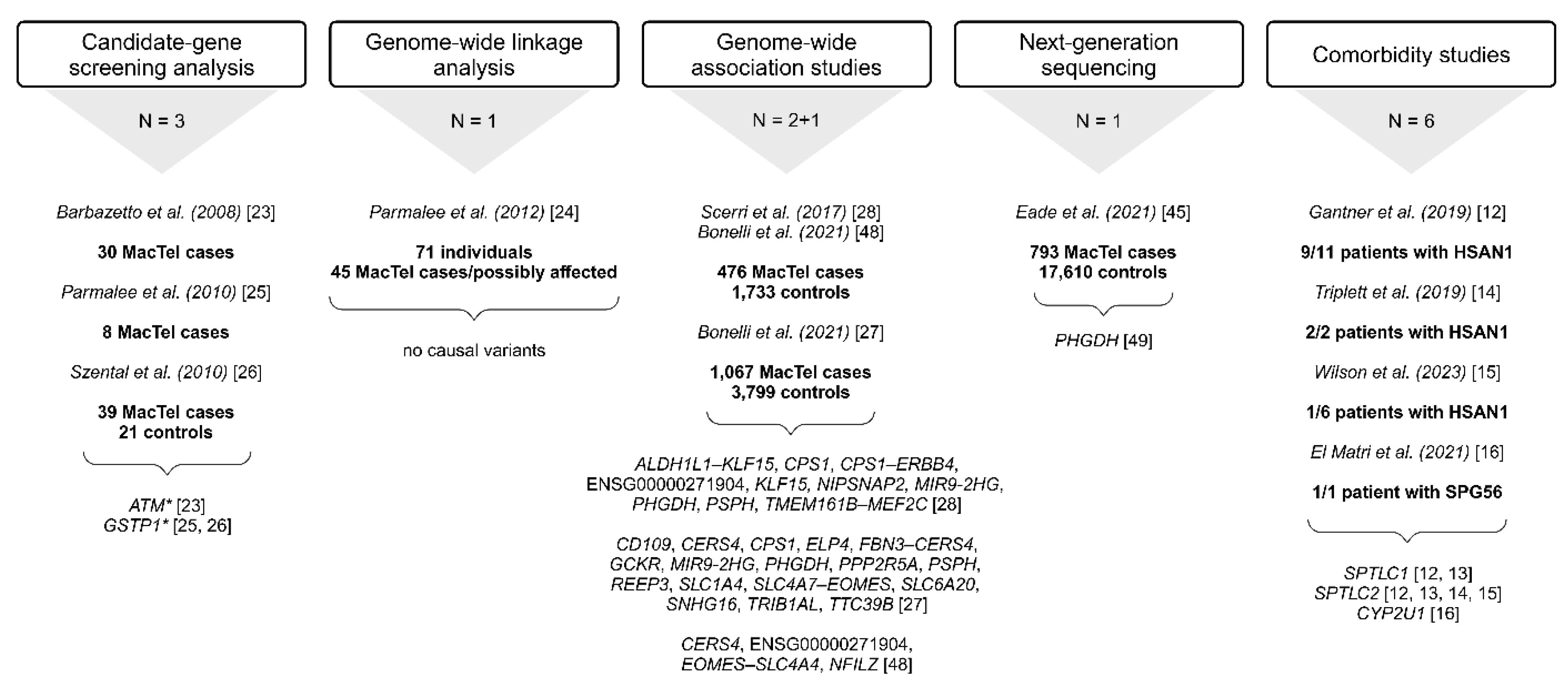 Preprints 140764 g001
