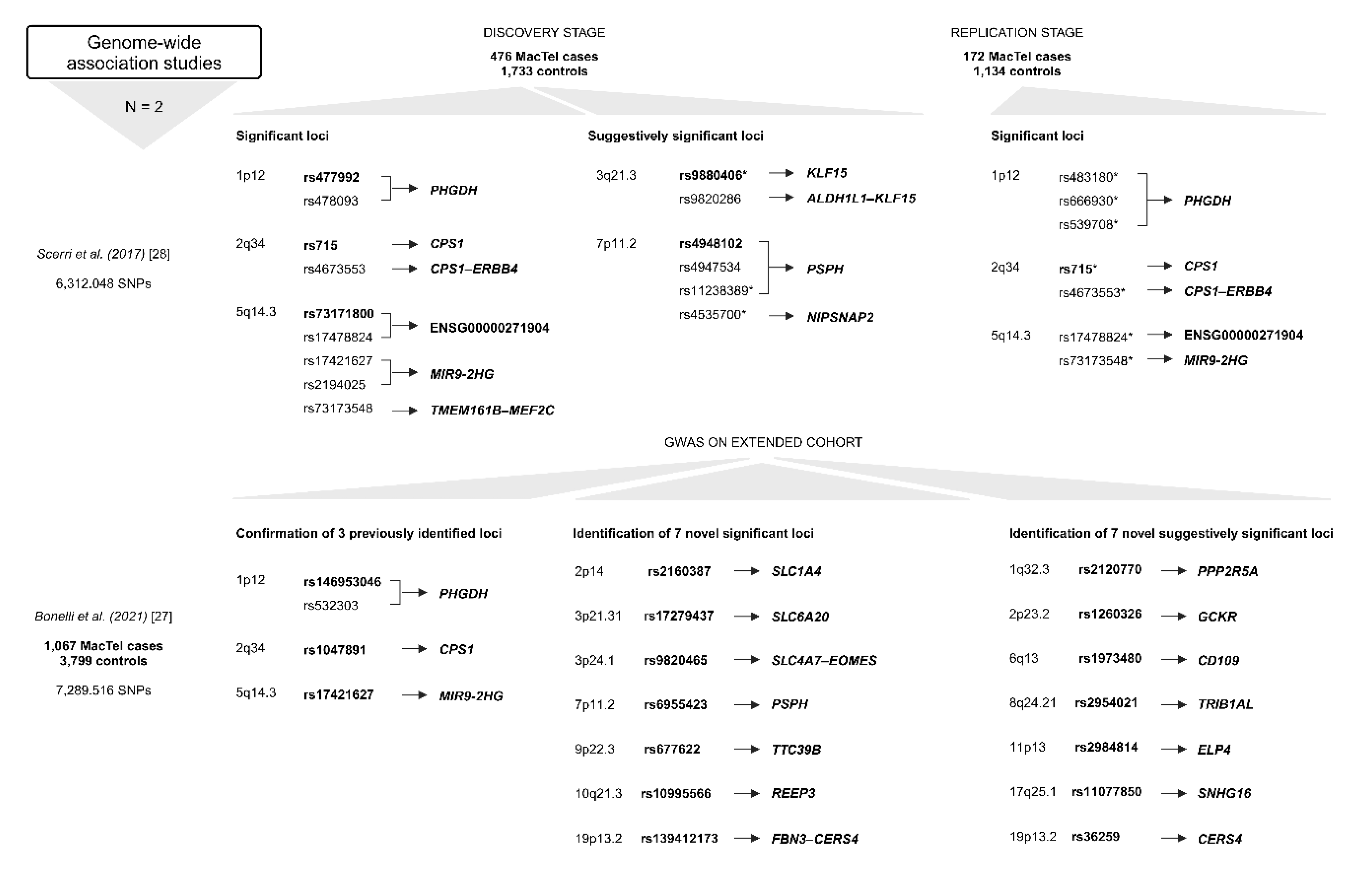 Preprints 140764 g004