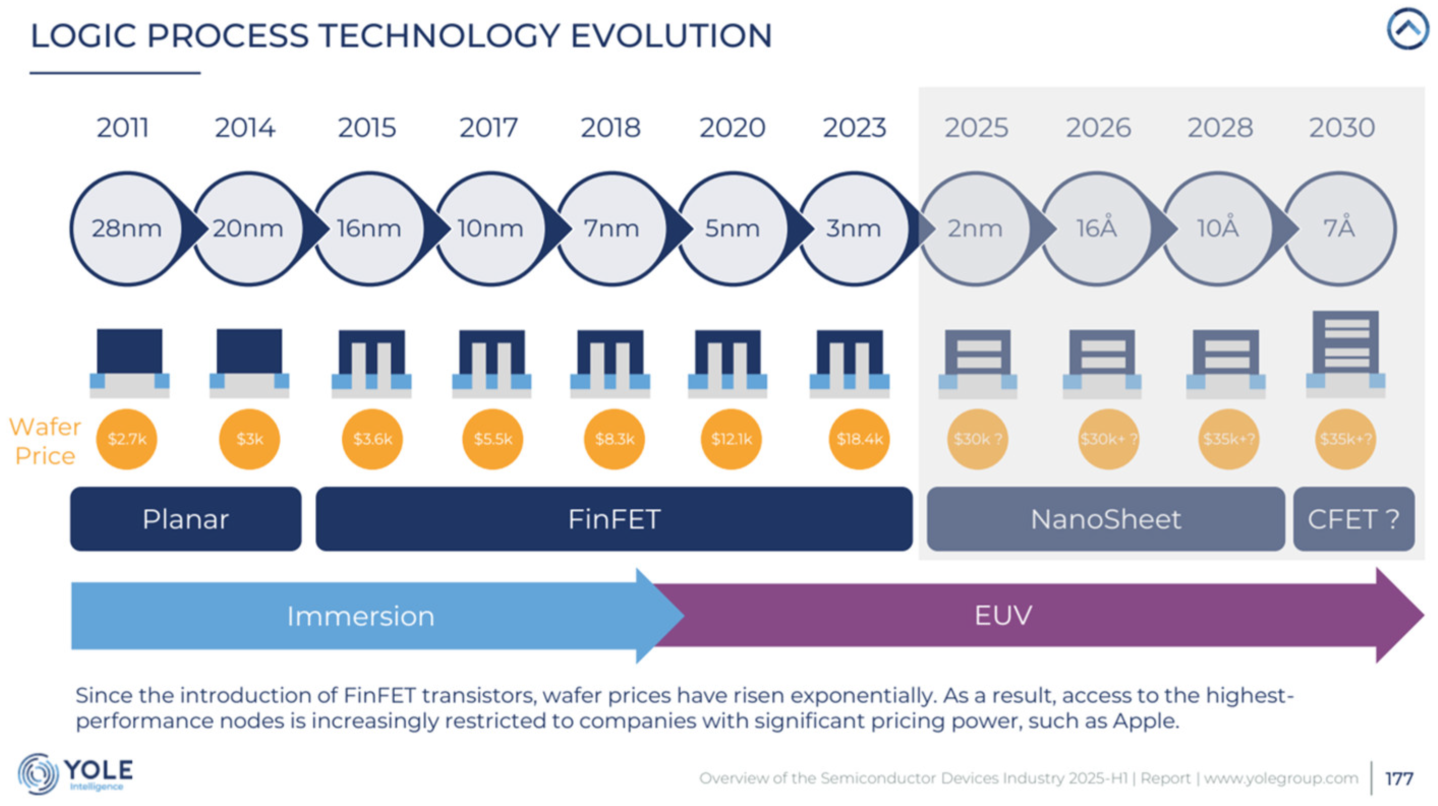 Preprints 174940 g001