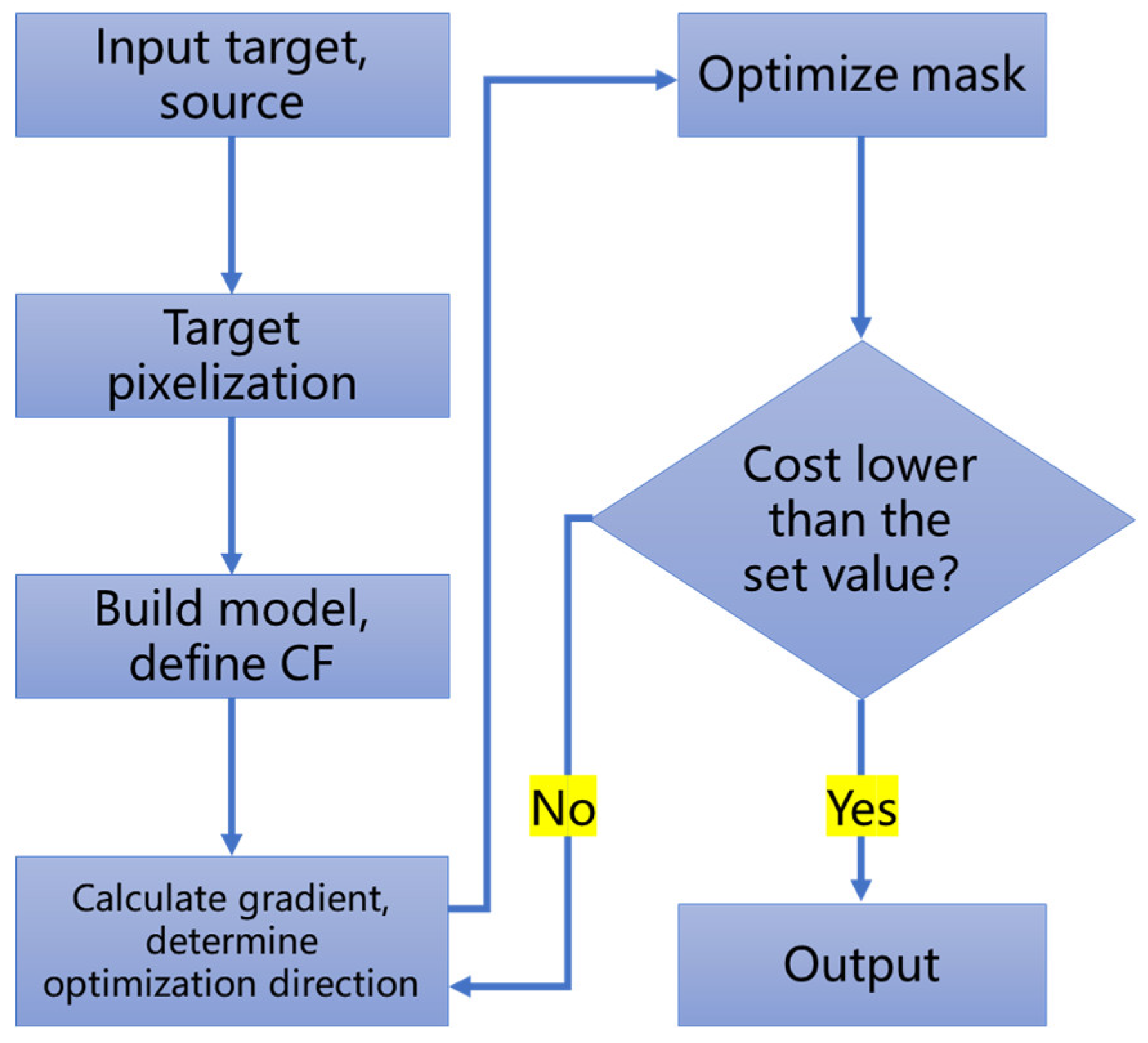 Preprints 174940 g003