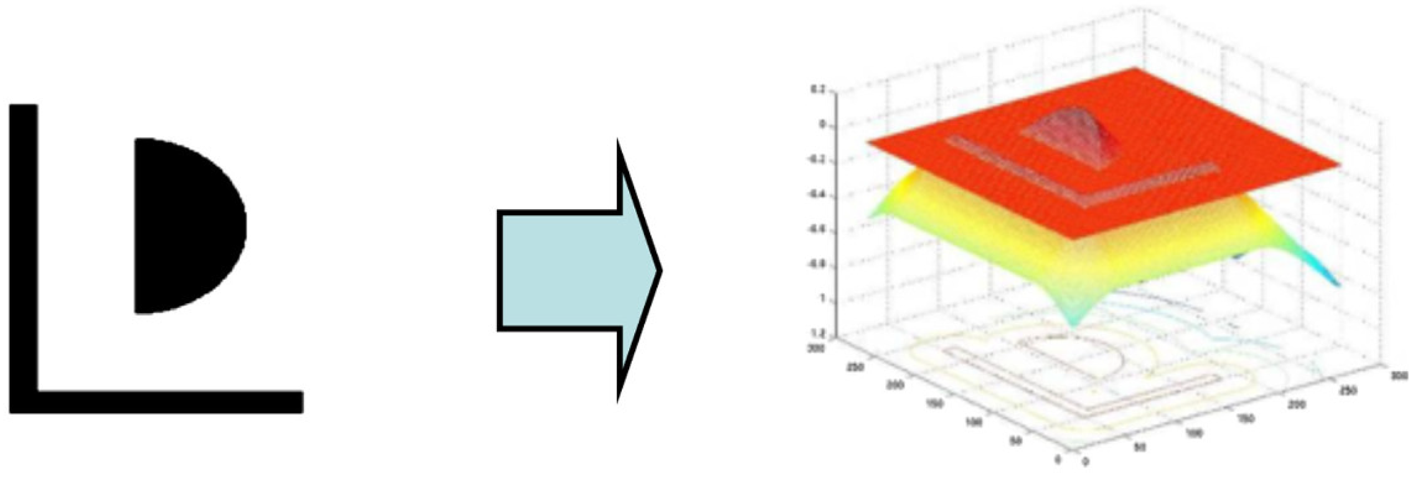 Preprints 174940 g004
