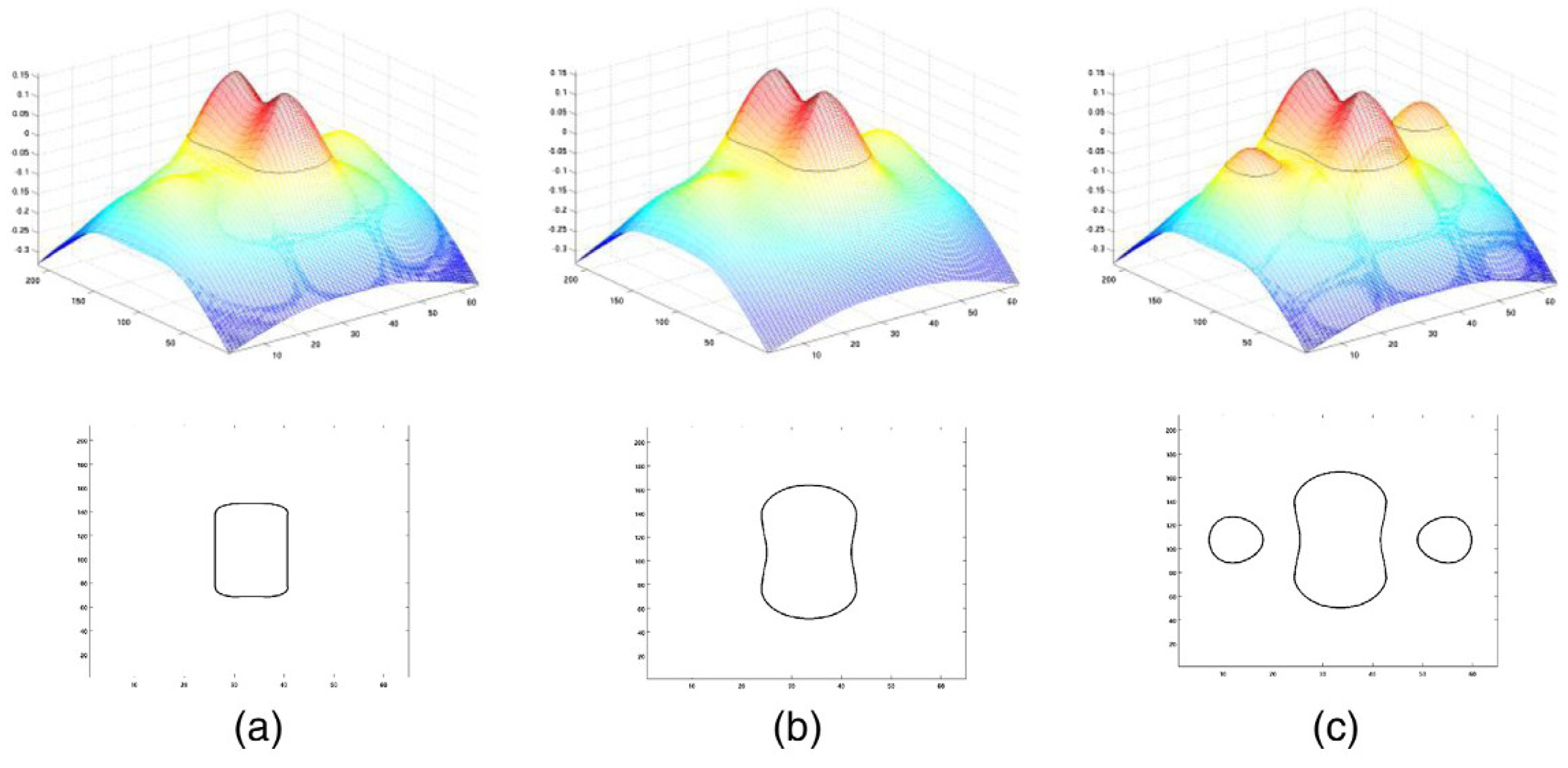 Preprints 174940 g005