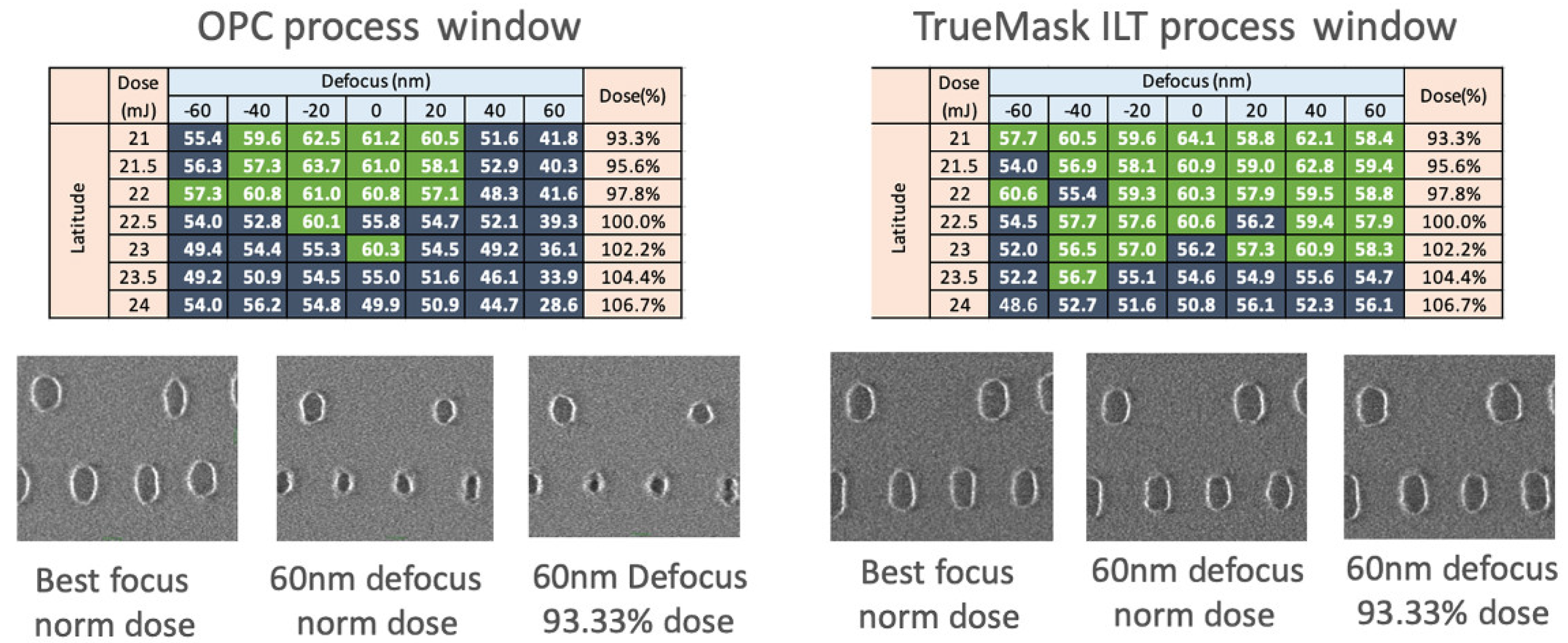Preprints 174940 g007