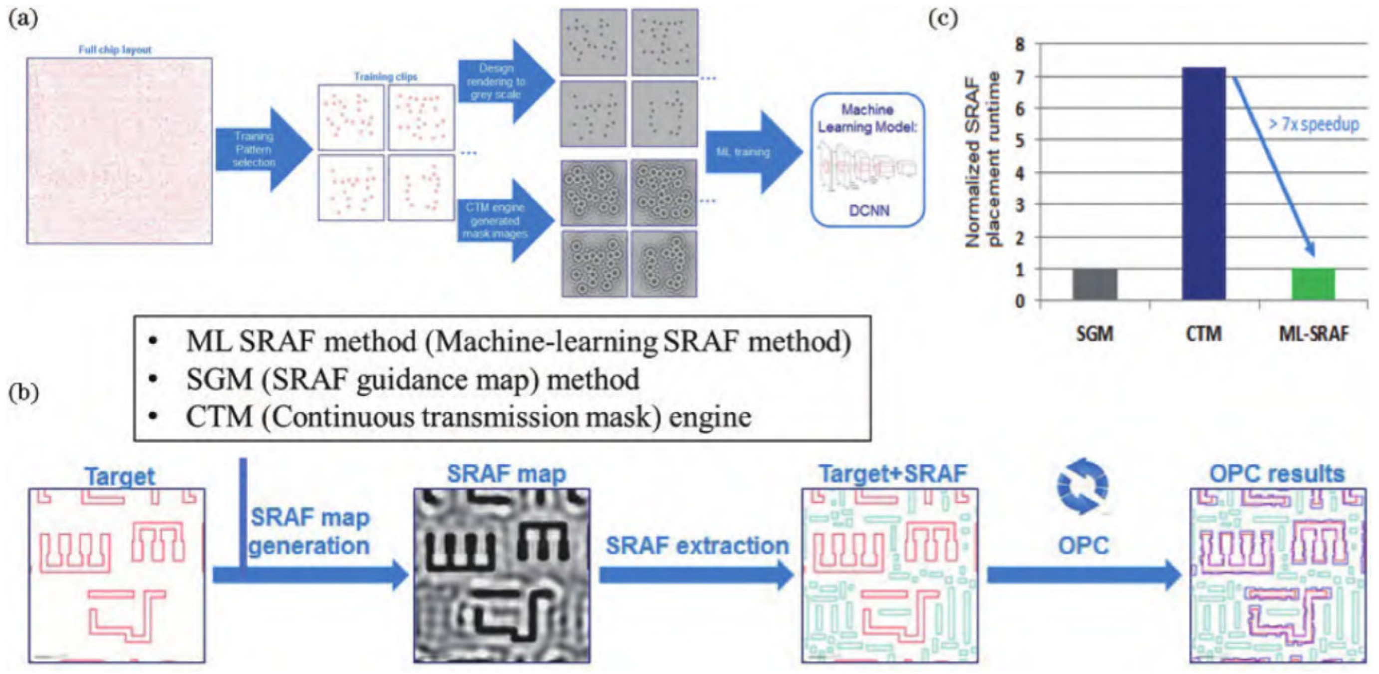 Preprints 174940 g008