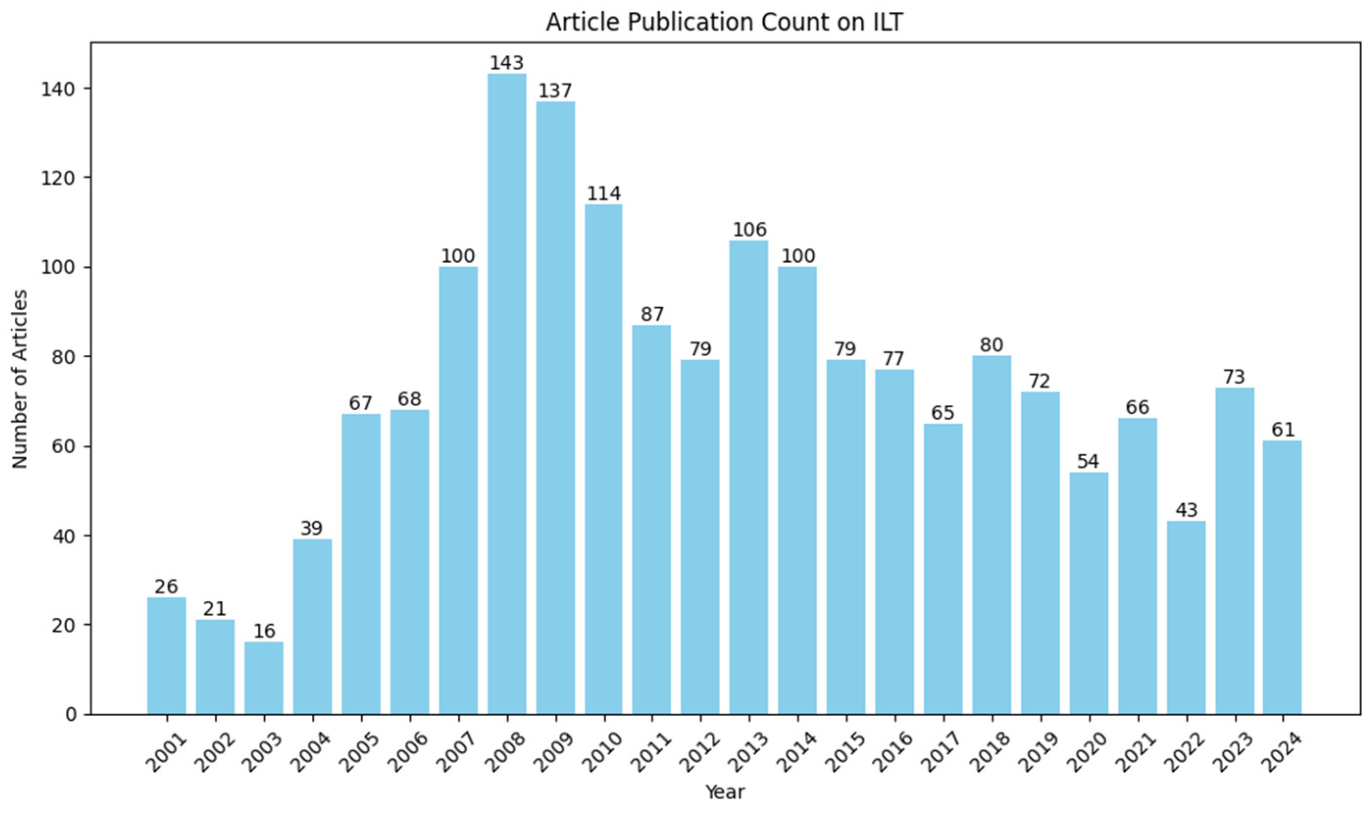 Preprints 174940 g009