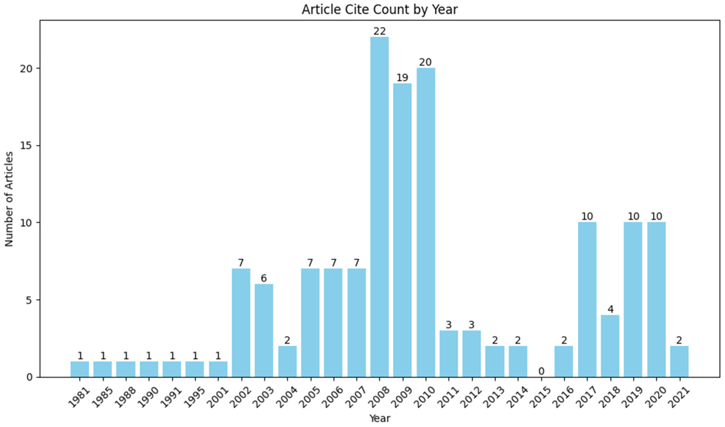 Preprints 174940 g010