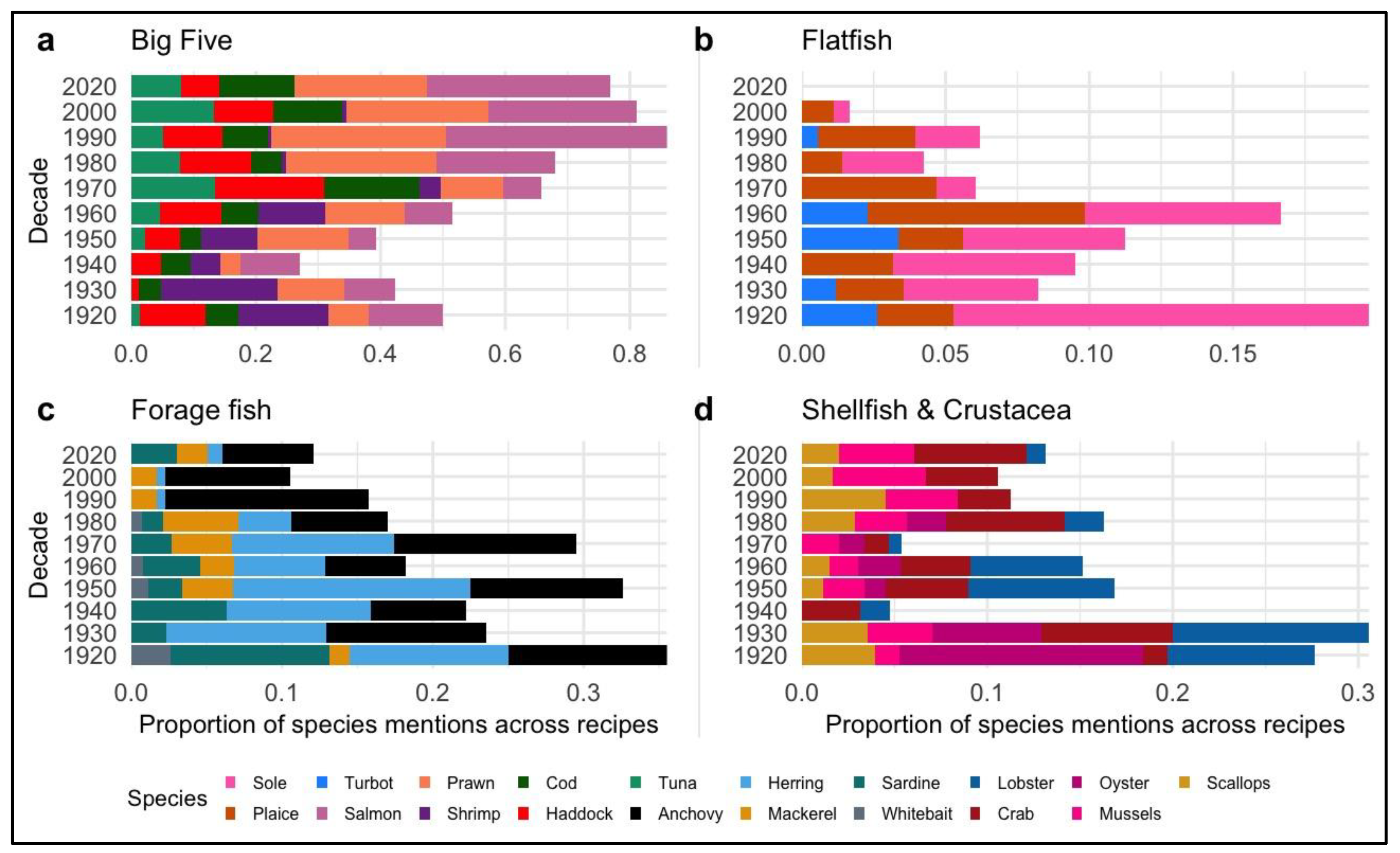 Preprints 194835 g002