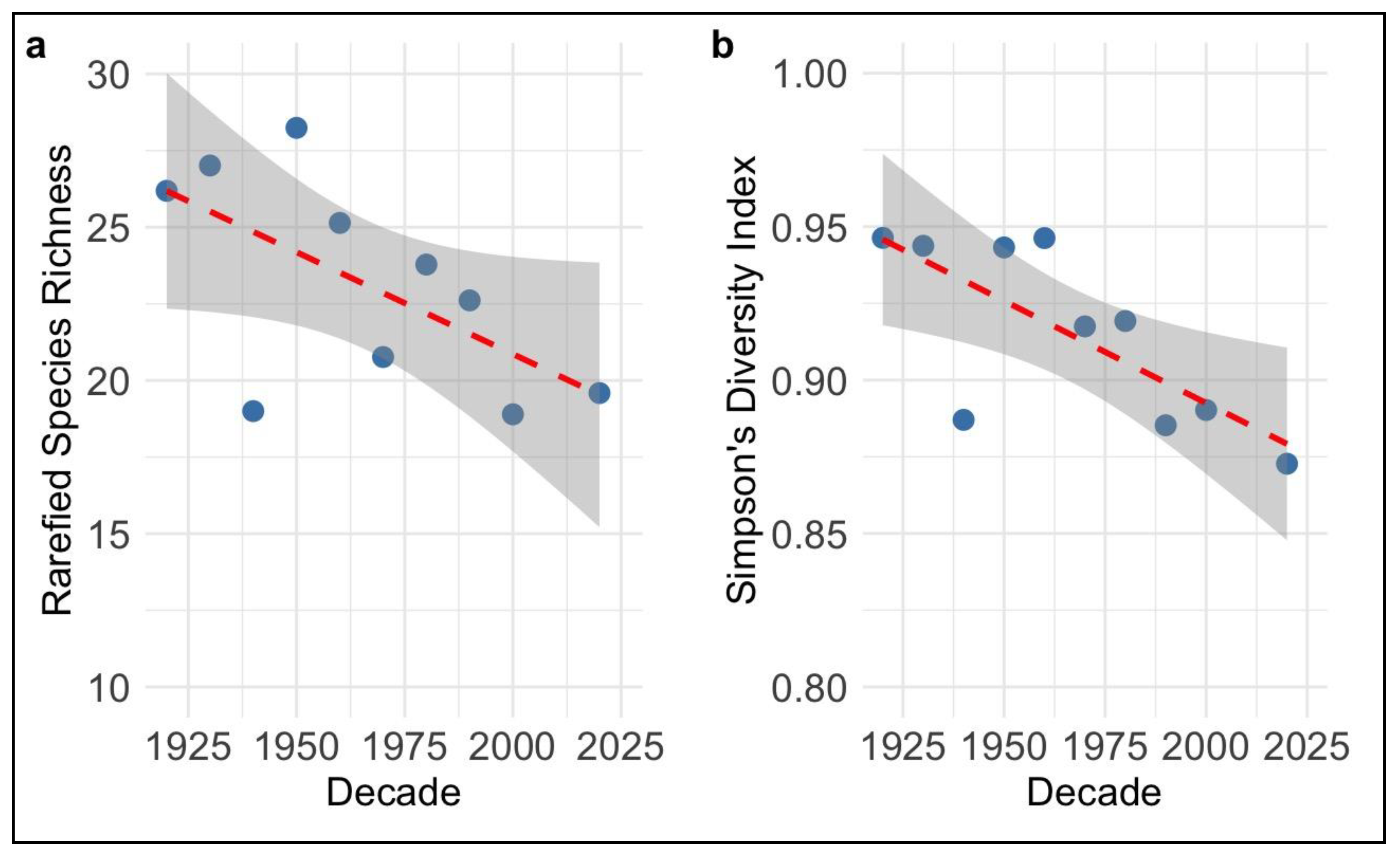 Preprints 194835 g003
