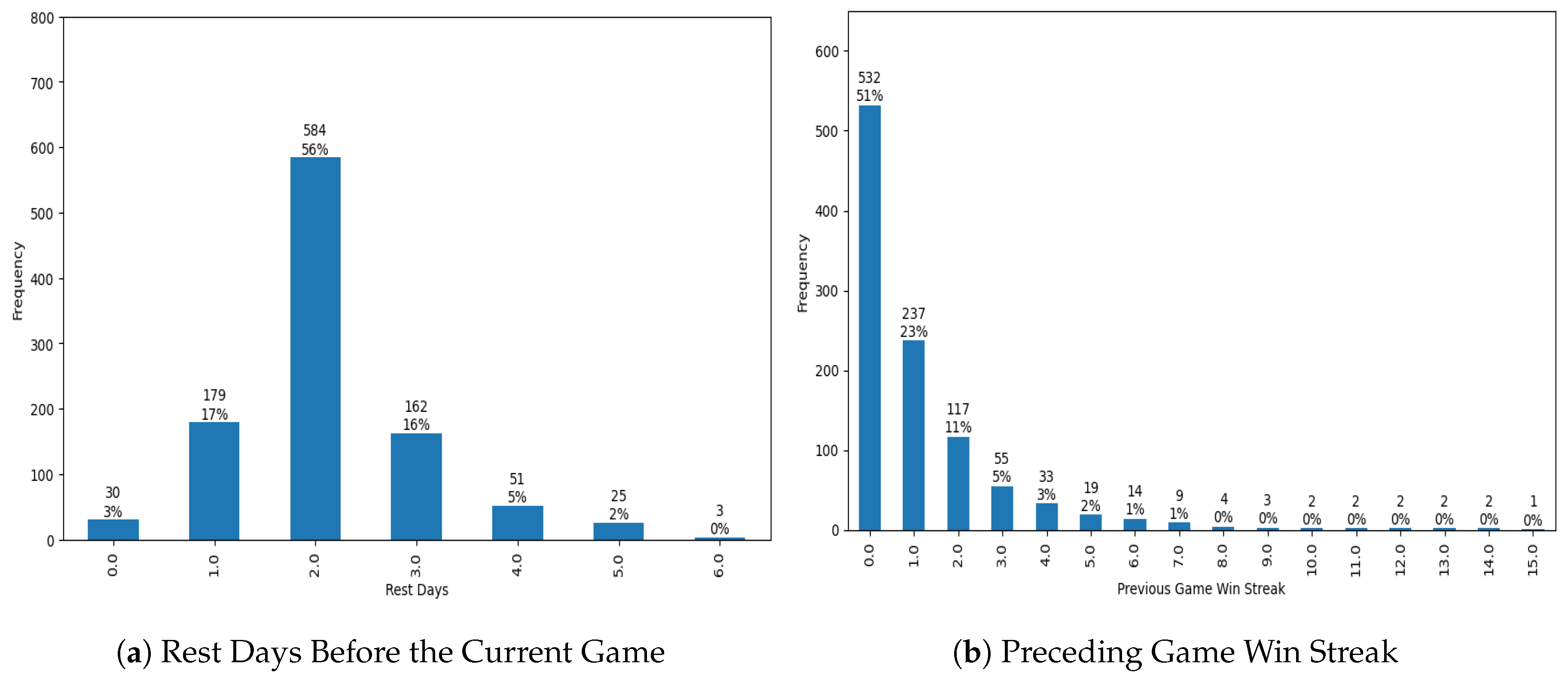 Preprints 155811 g003