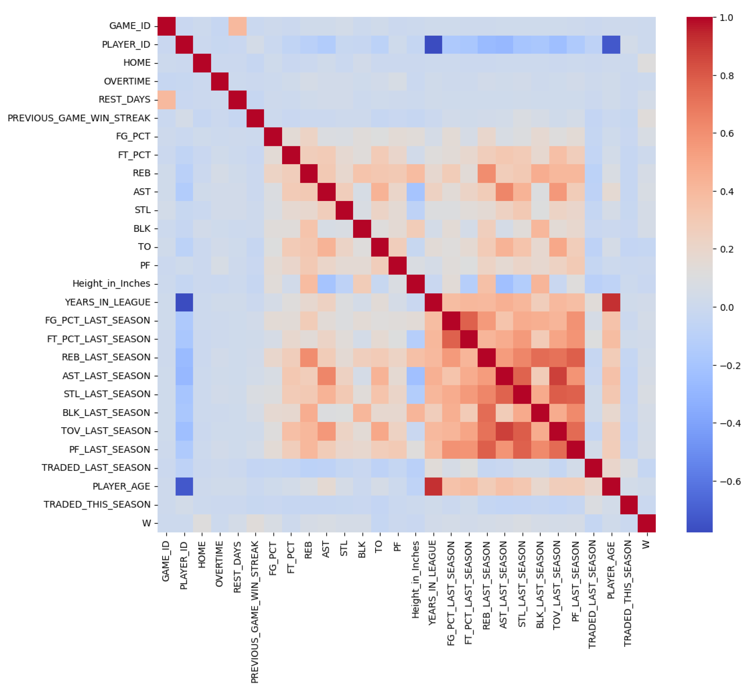 Preprints 155811 g004