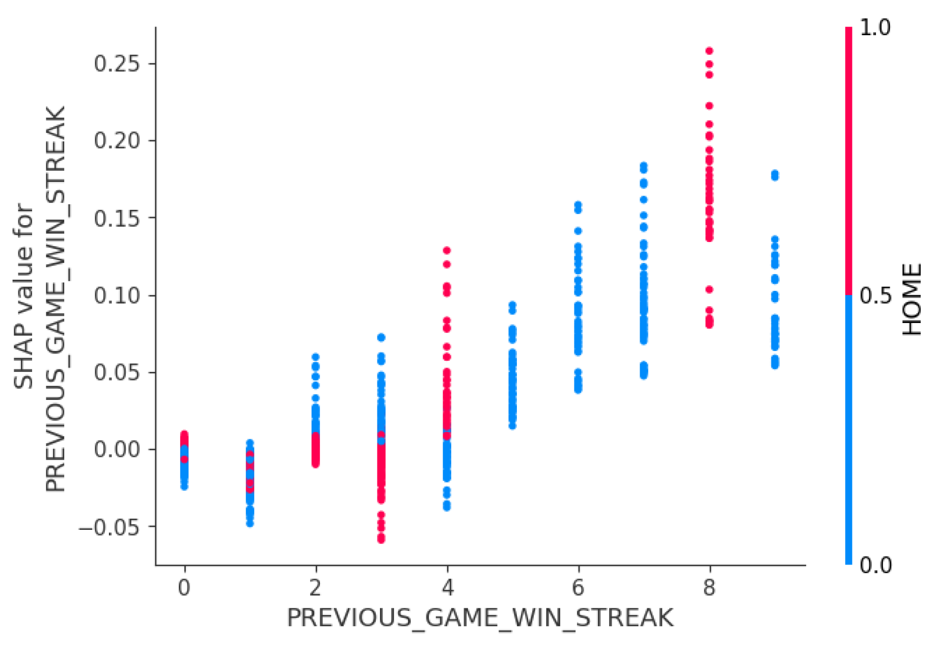 Preprints 155811 g007