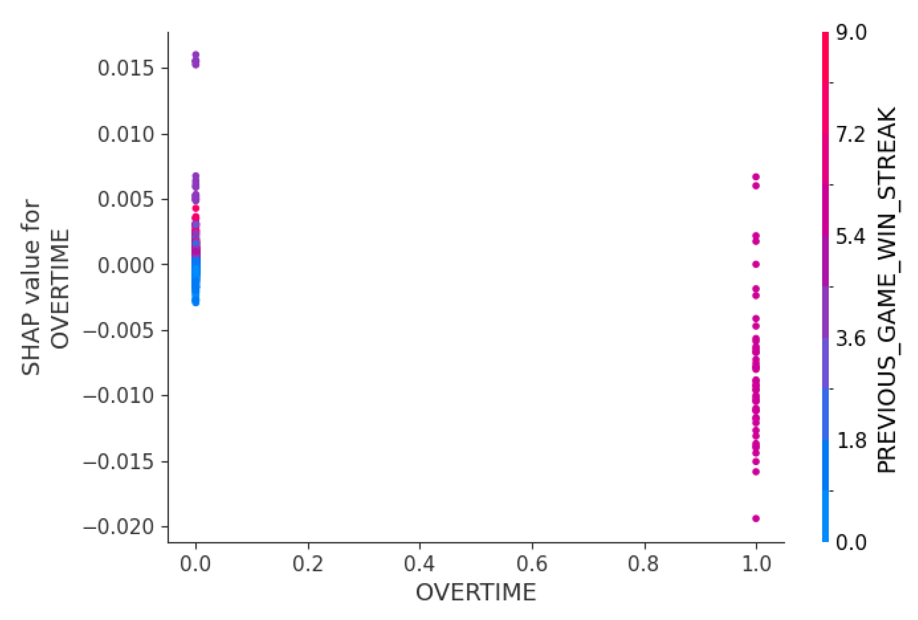 Preprints 155811 g008