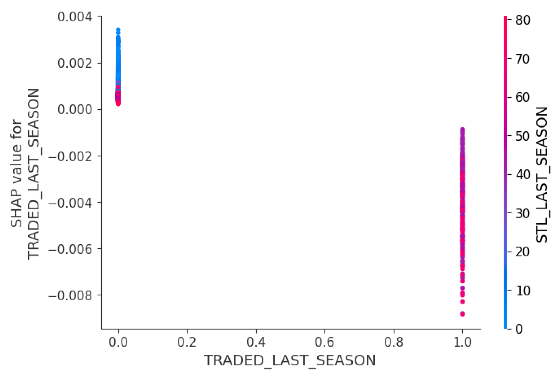 Preprints 155811 g009