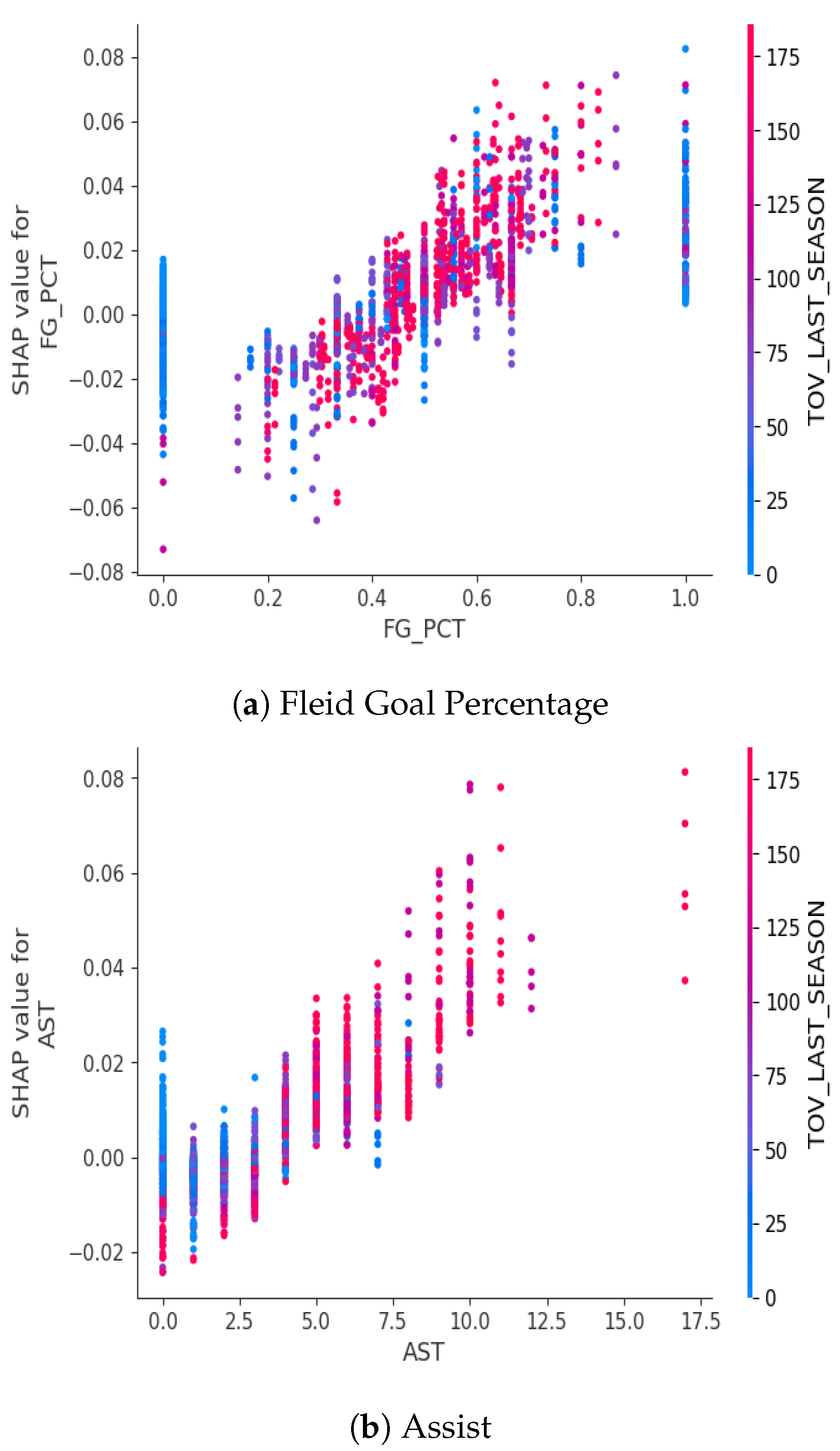 Preprints 155811 g011