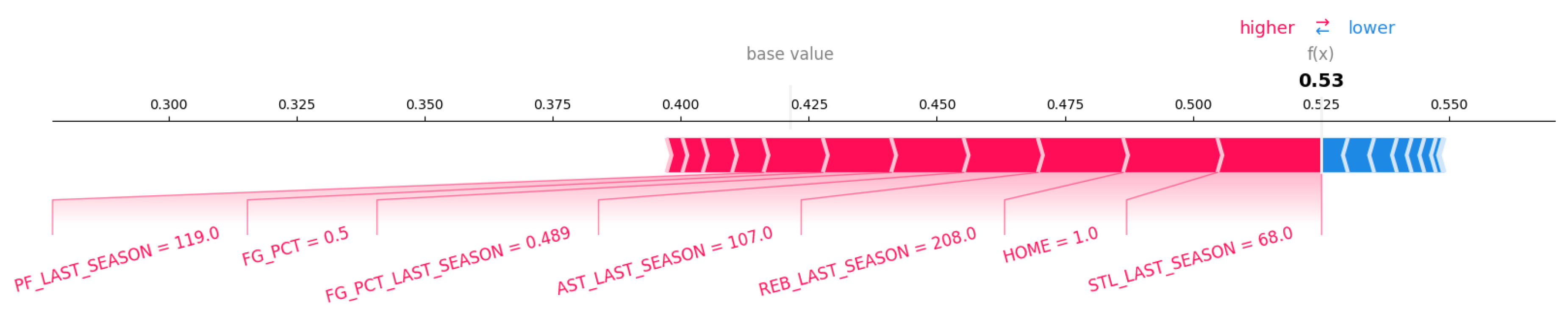 Preprints 155811 g012