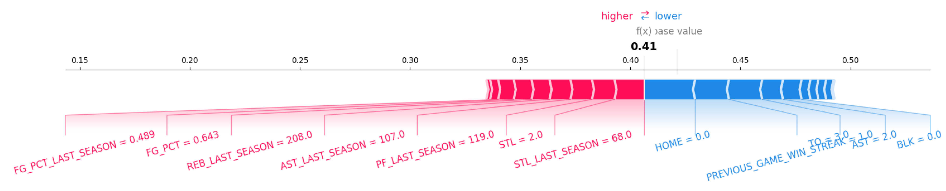 Preprints 155811 g013