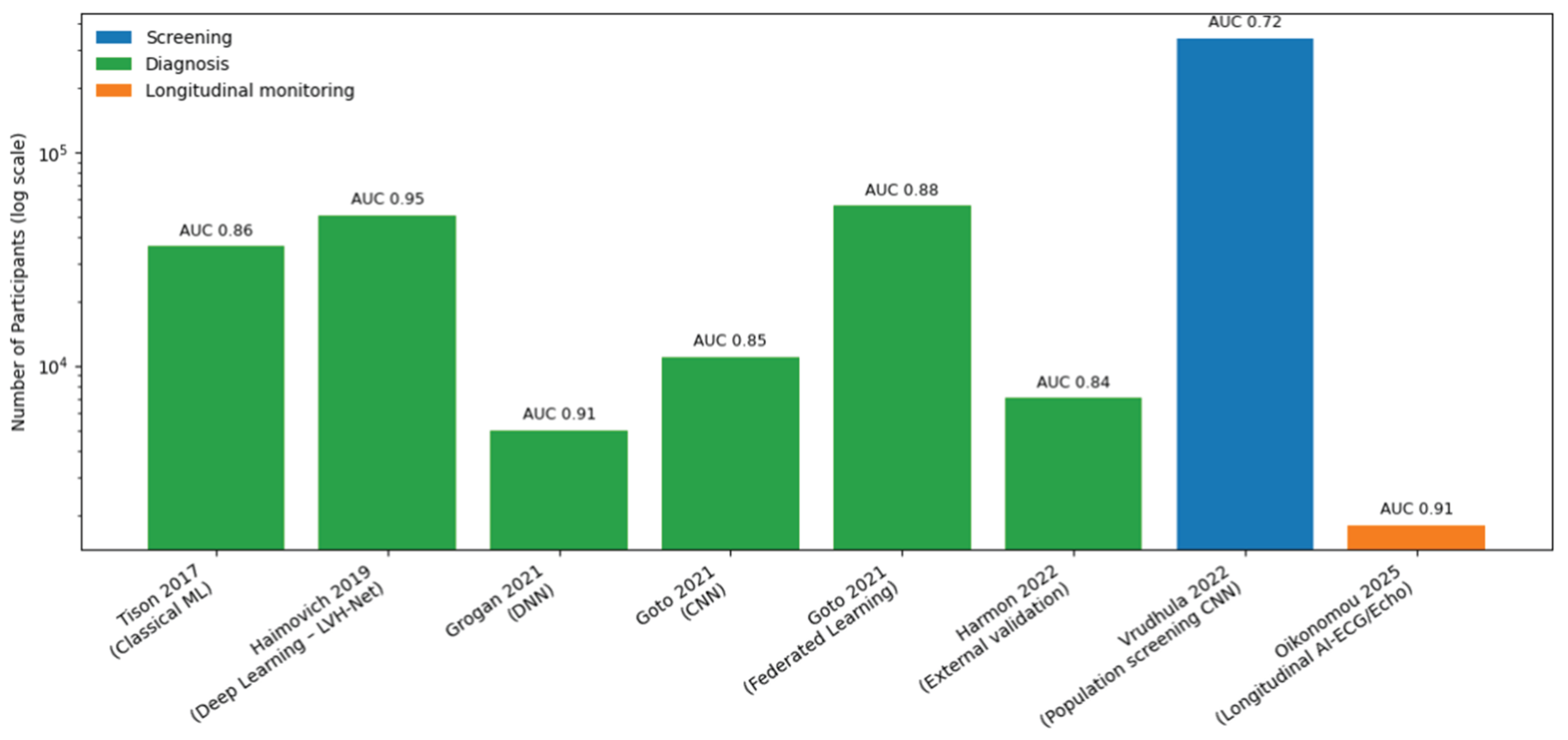 Preprints 197014 g001