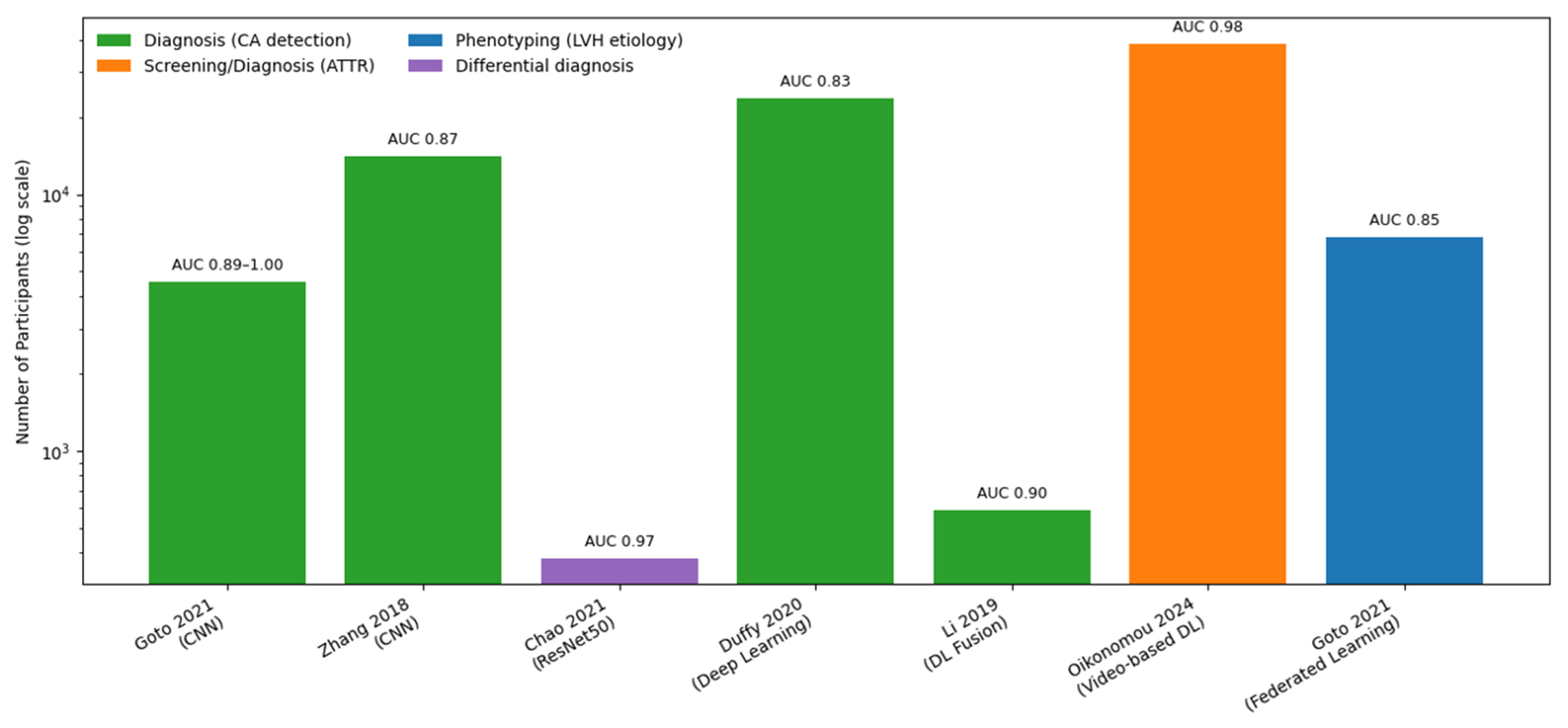 Preprints 197014 g002