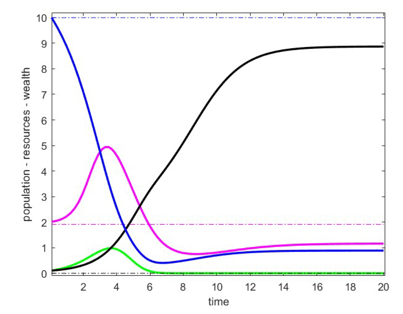Preprints 145805 g001