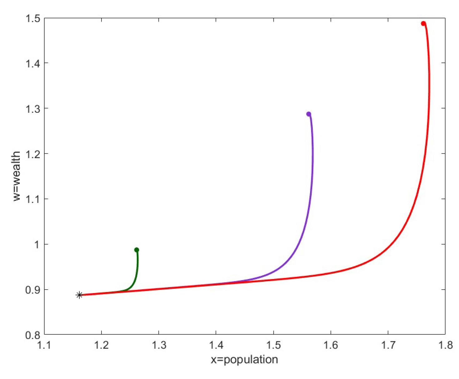 Preprints 145805 g002