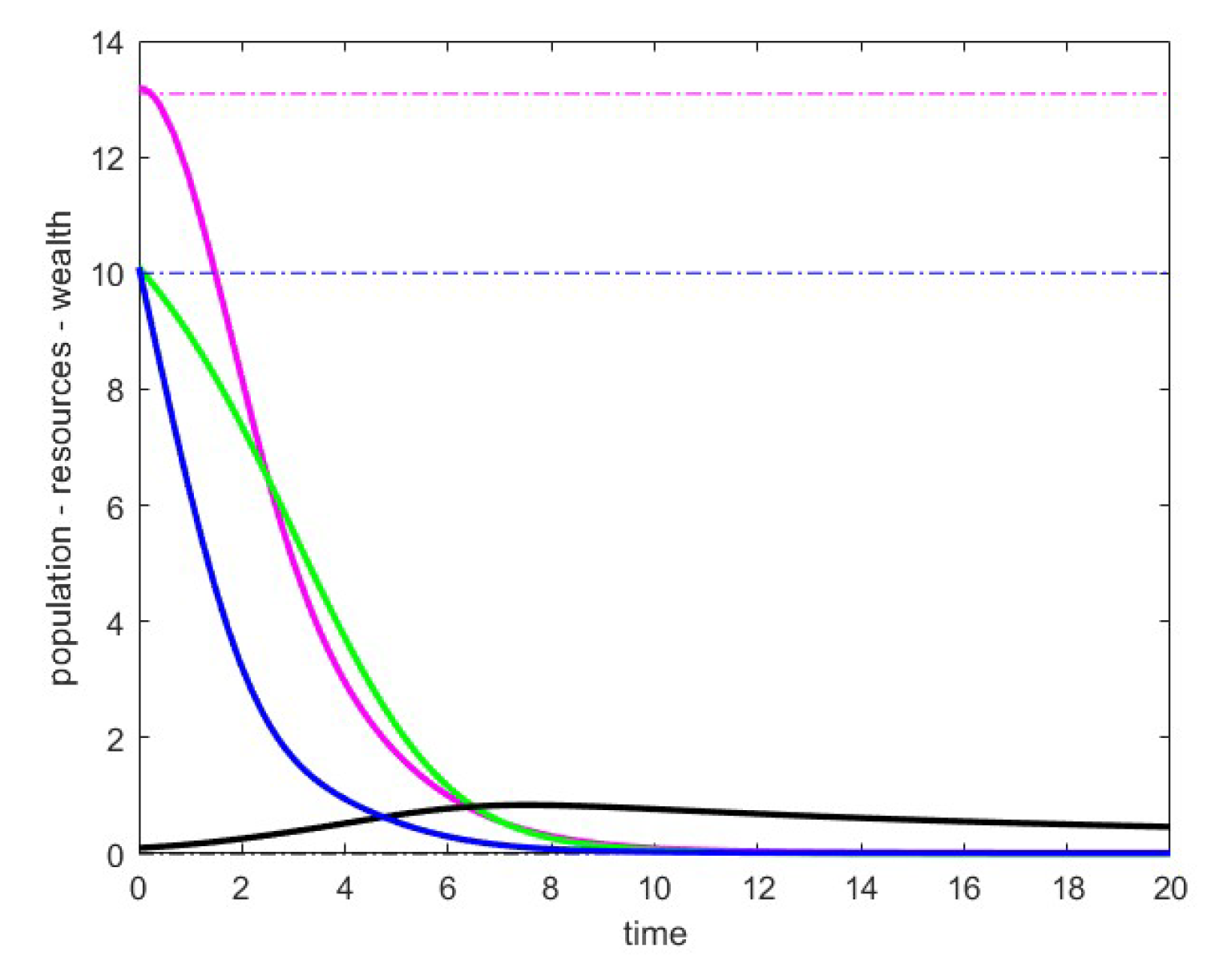 Preprints 145805 g003