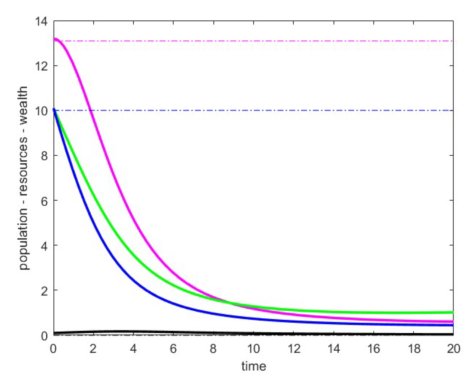 Preprints 145805 g004