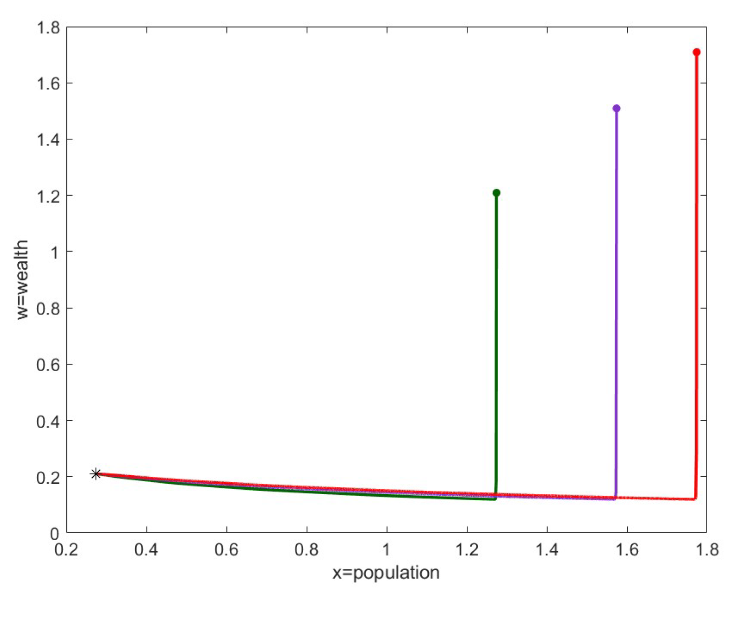 Preprints 145805 g005