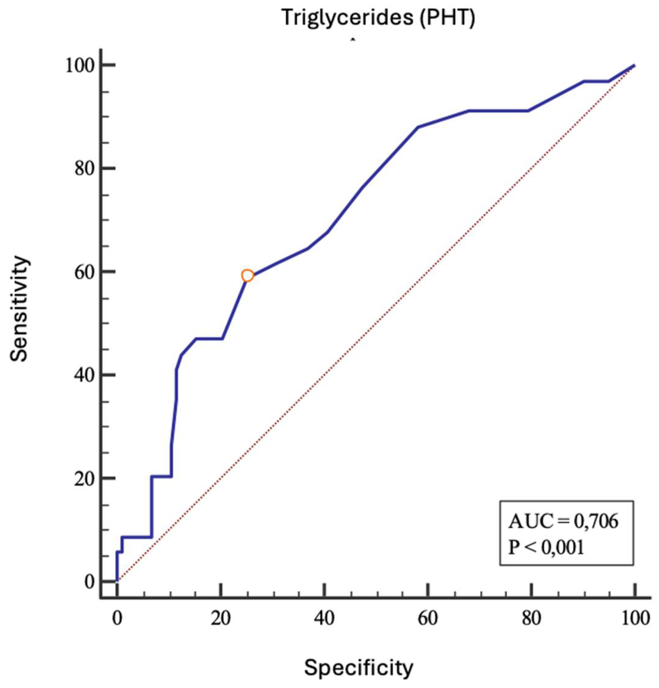 Preprints 108572 g001