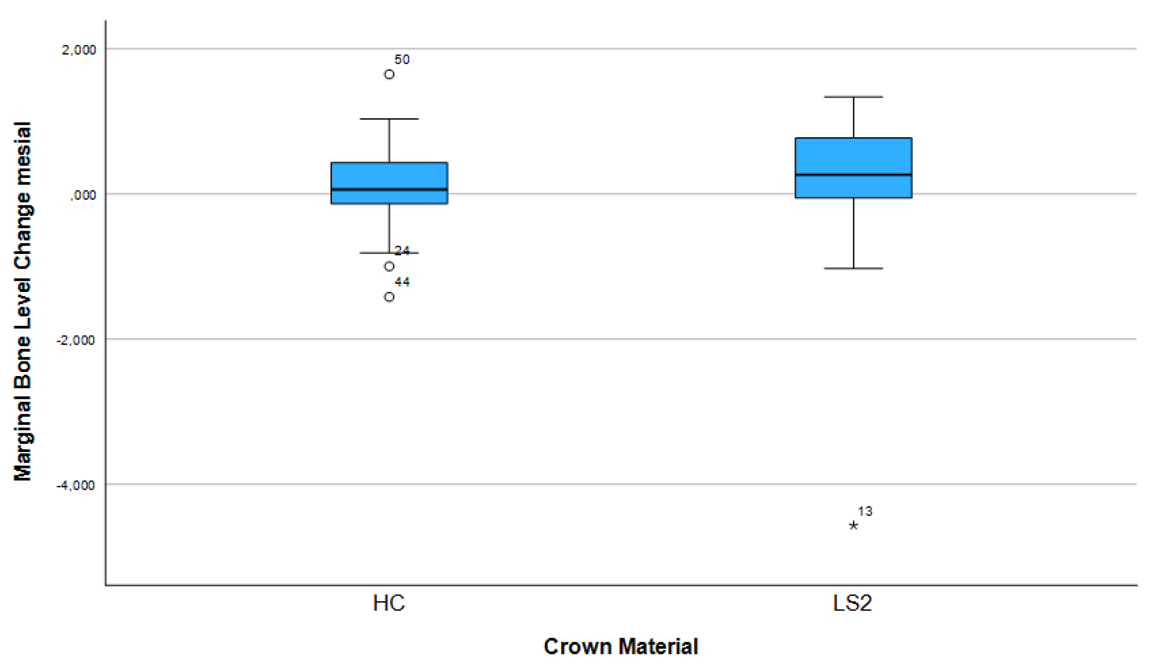 Preprints 169940 g005